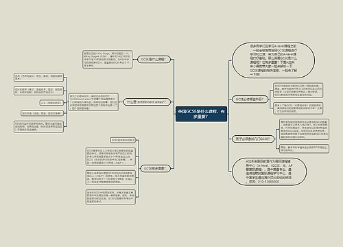 英国GCSE是什么课程，有多重要？
