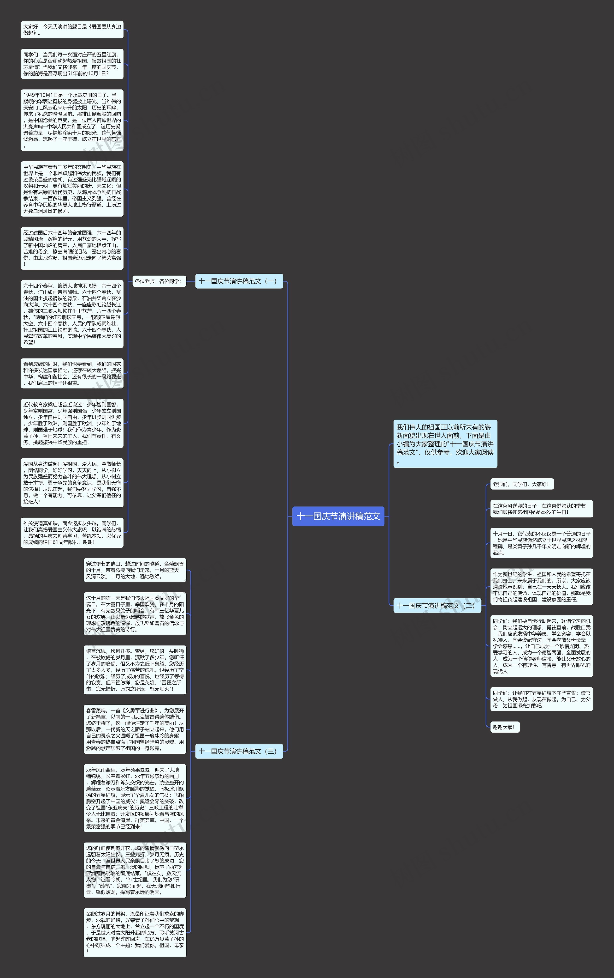 十一国庆节演讲稿范文思维导图