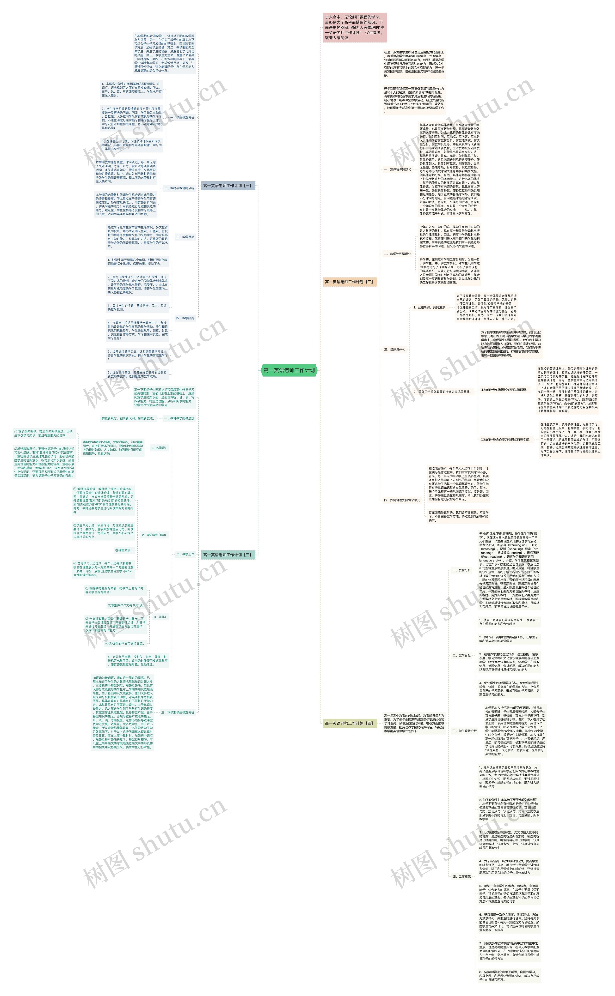 高一英语老师工作计划思维导图