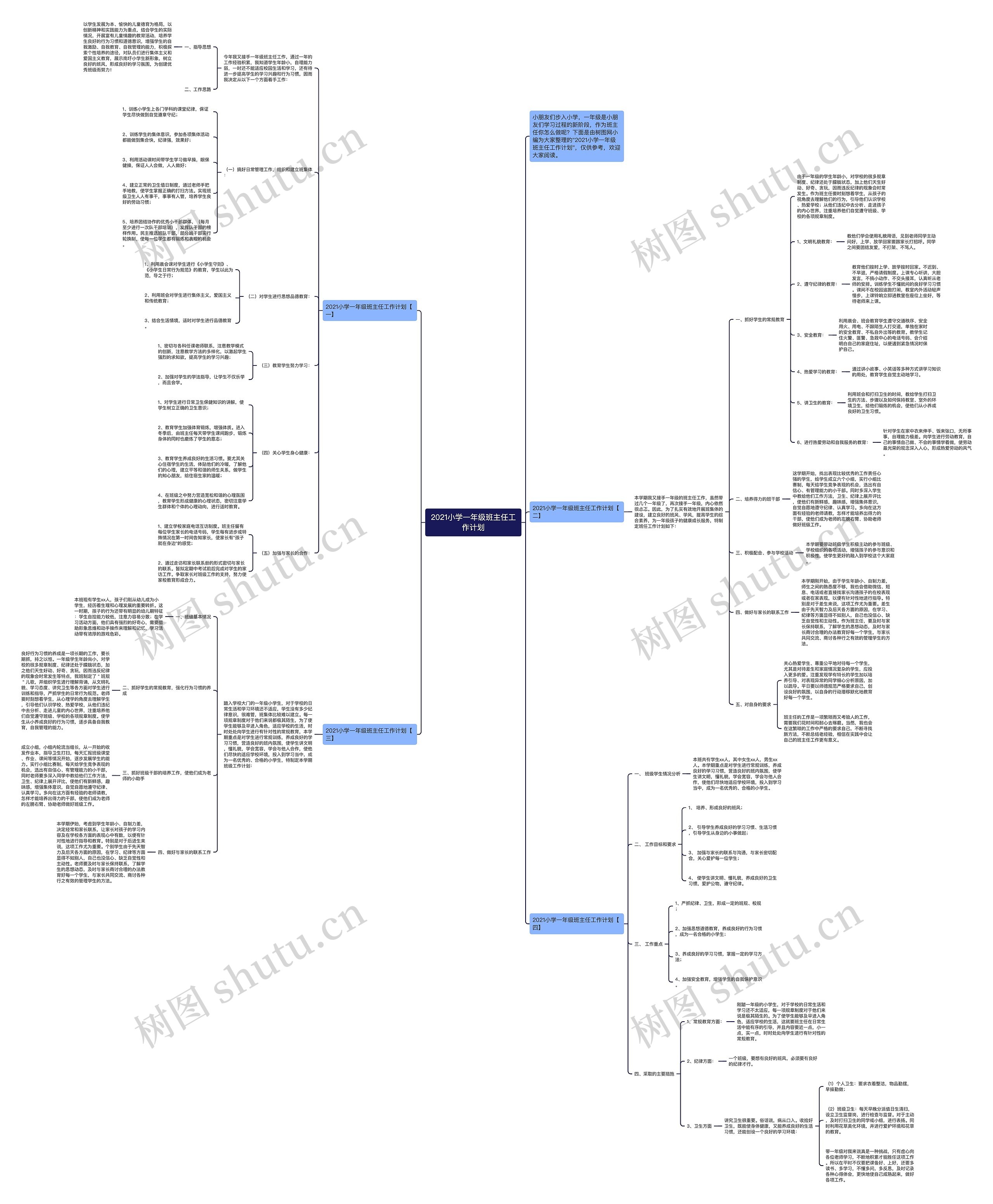 2021小学一年级班主任工作计划思维导图