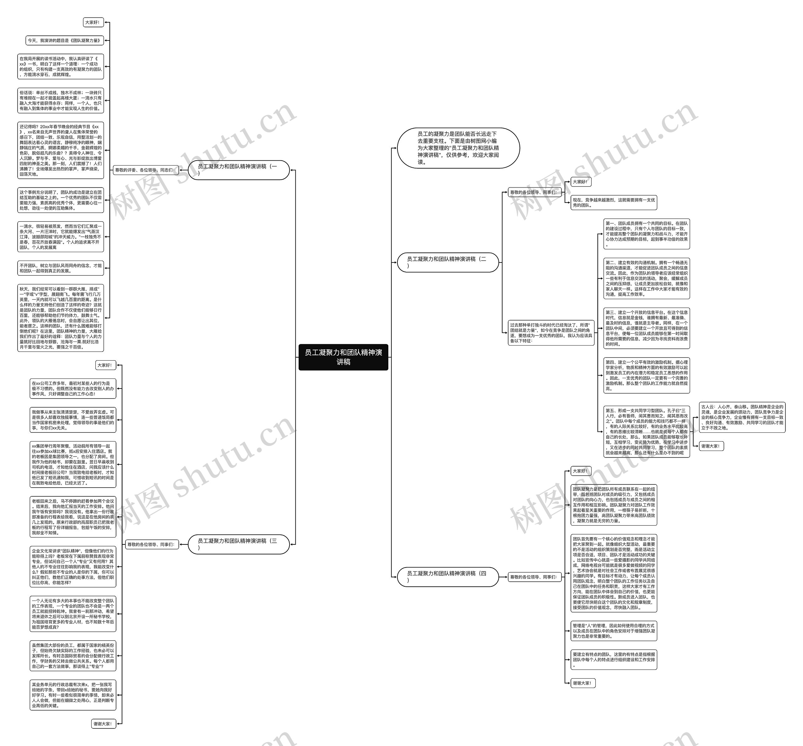 员工凝聚力和团队精神演讲稿思维导图