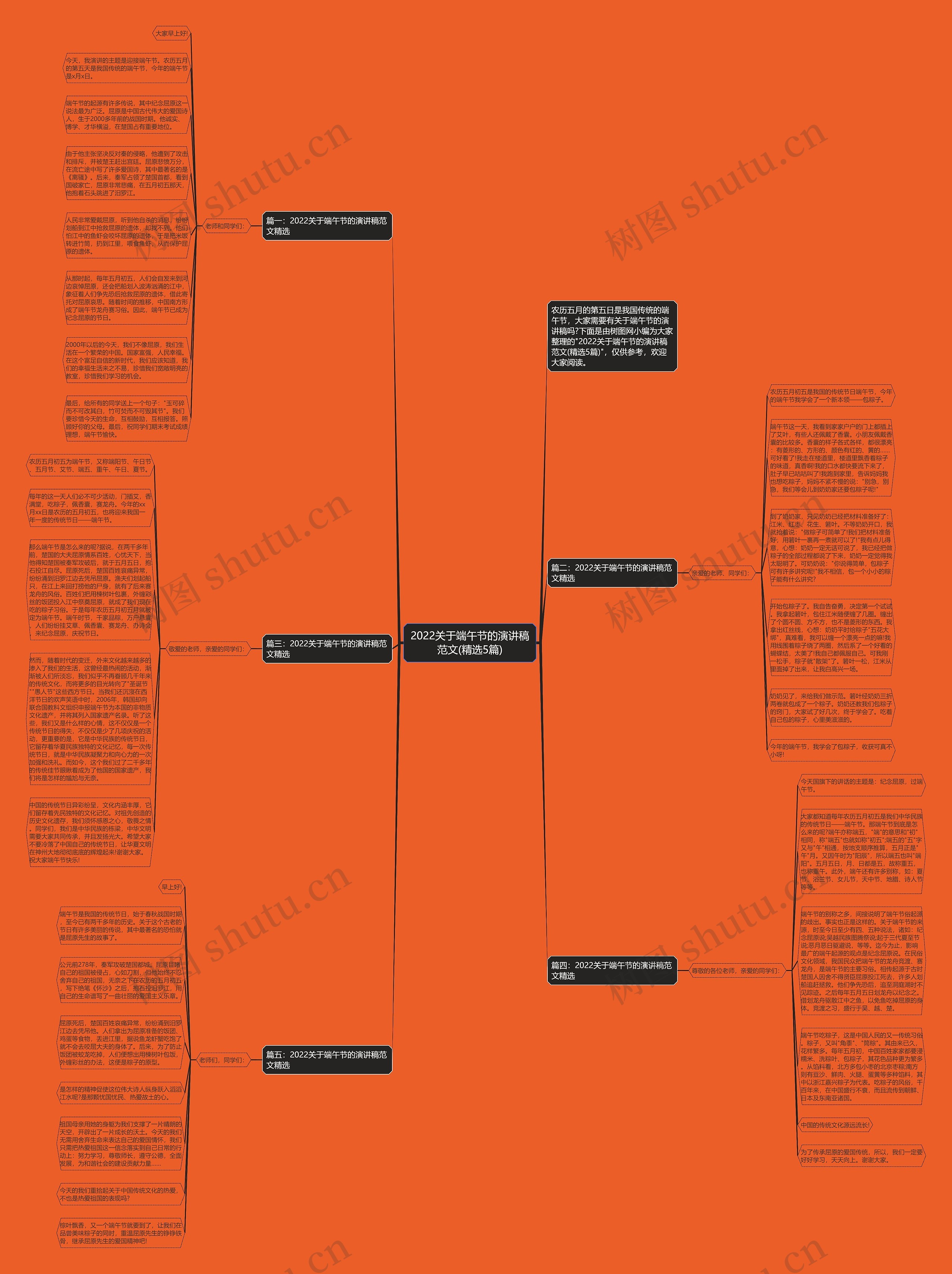 2022关于端午节的演讲稿范文(精选5篇)思维导图