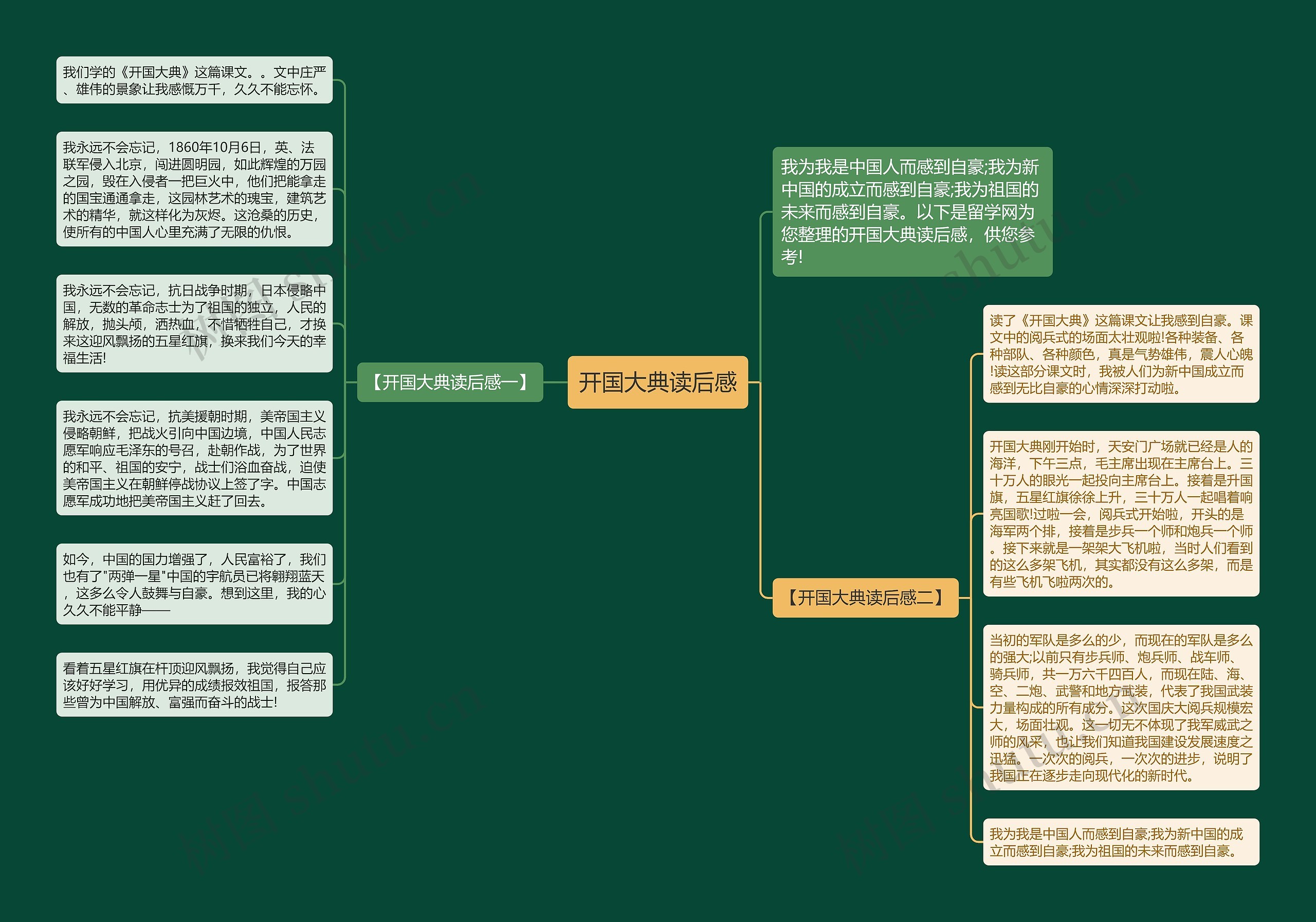 开国大典读后感