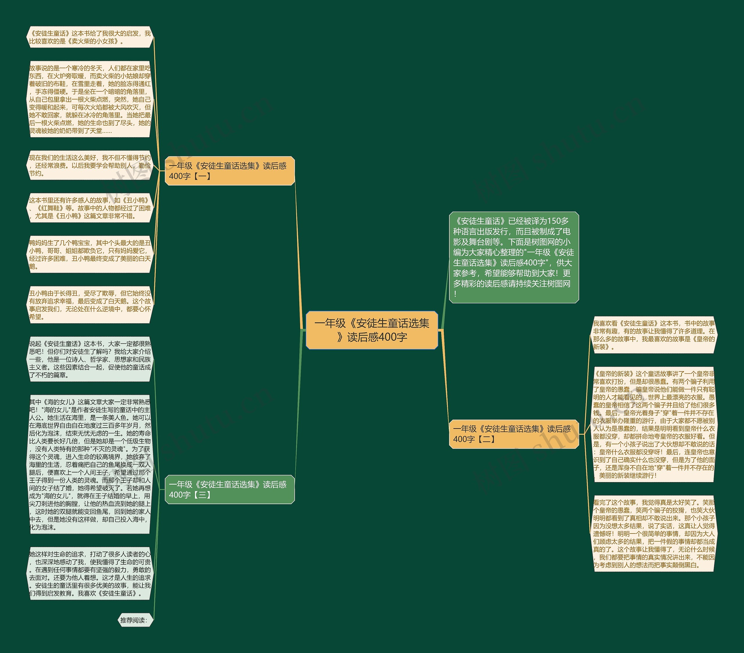 一年级《安徒生童话选集》读后感400字思维导图