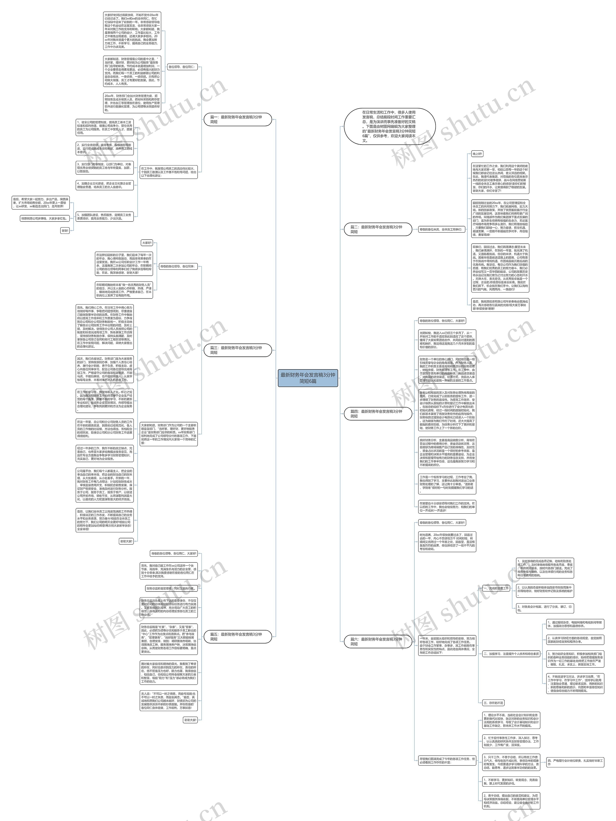 最新财务年会发言稿3分钟简短6篇思维导图