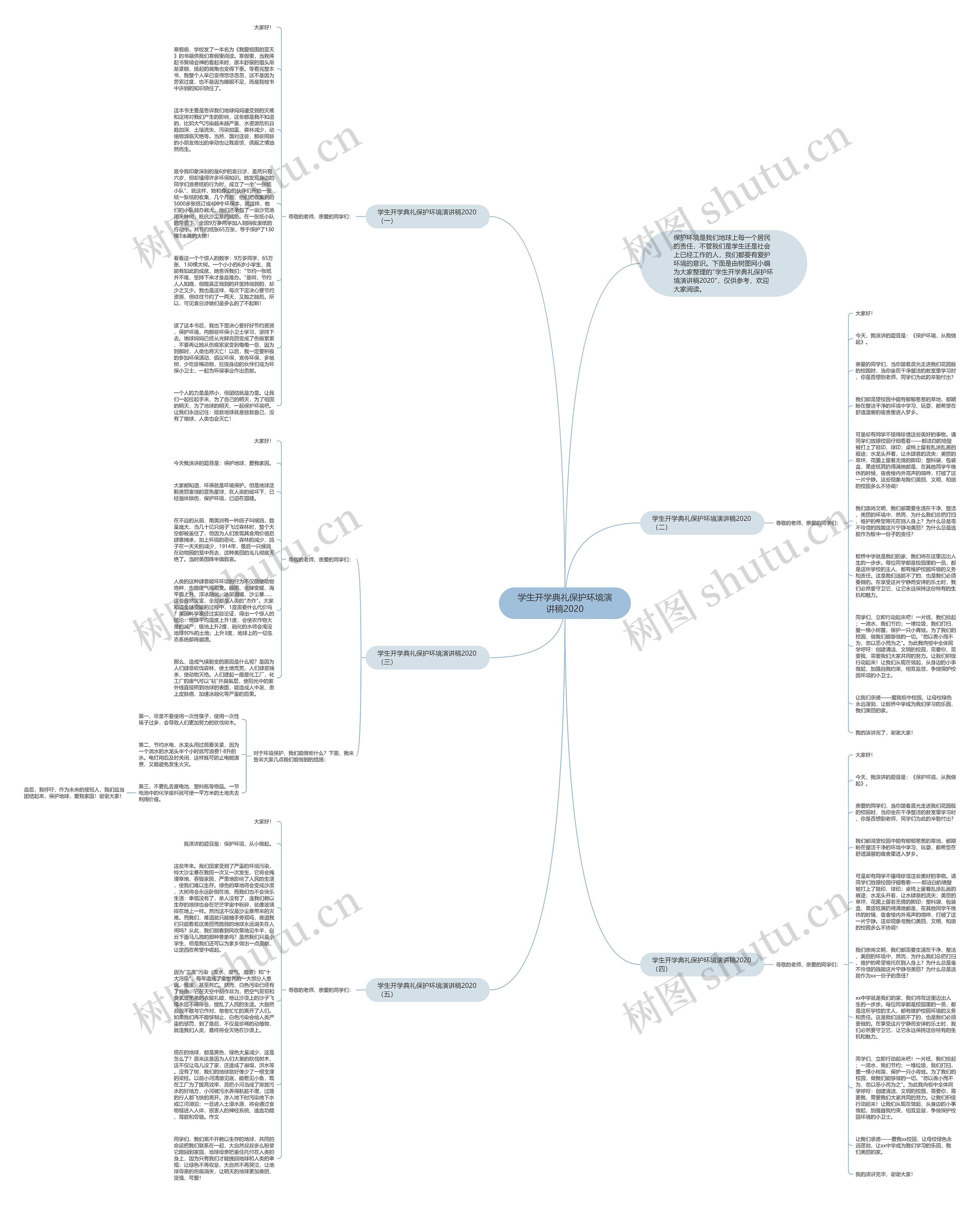 学生开学典礼保护环境演讲稿2020思维导图