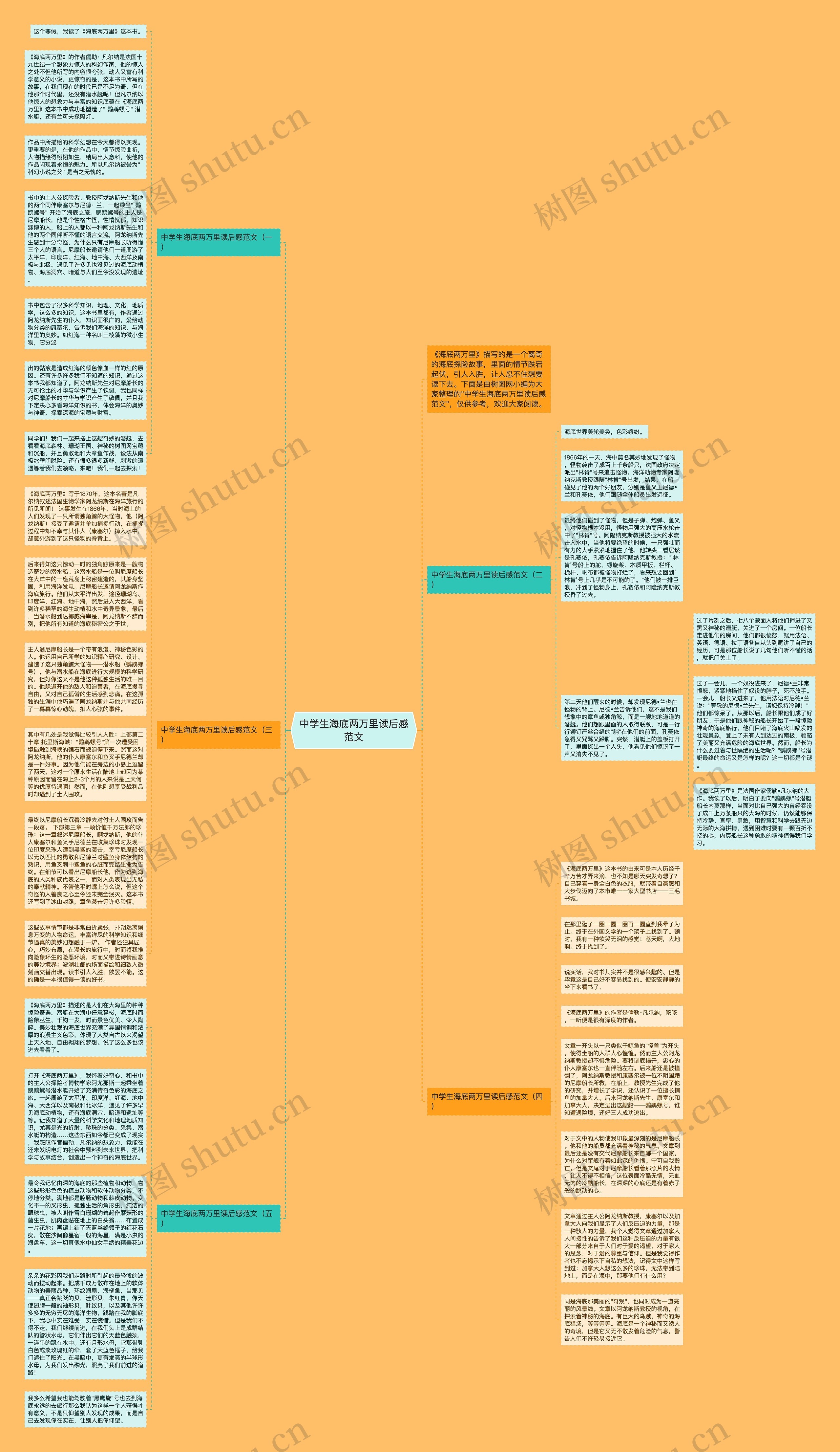 中学生海底两万里读后感范文思维导图