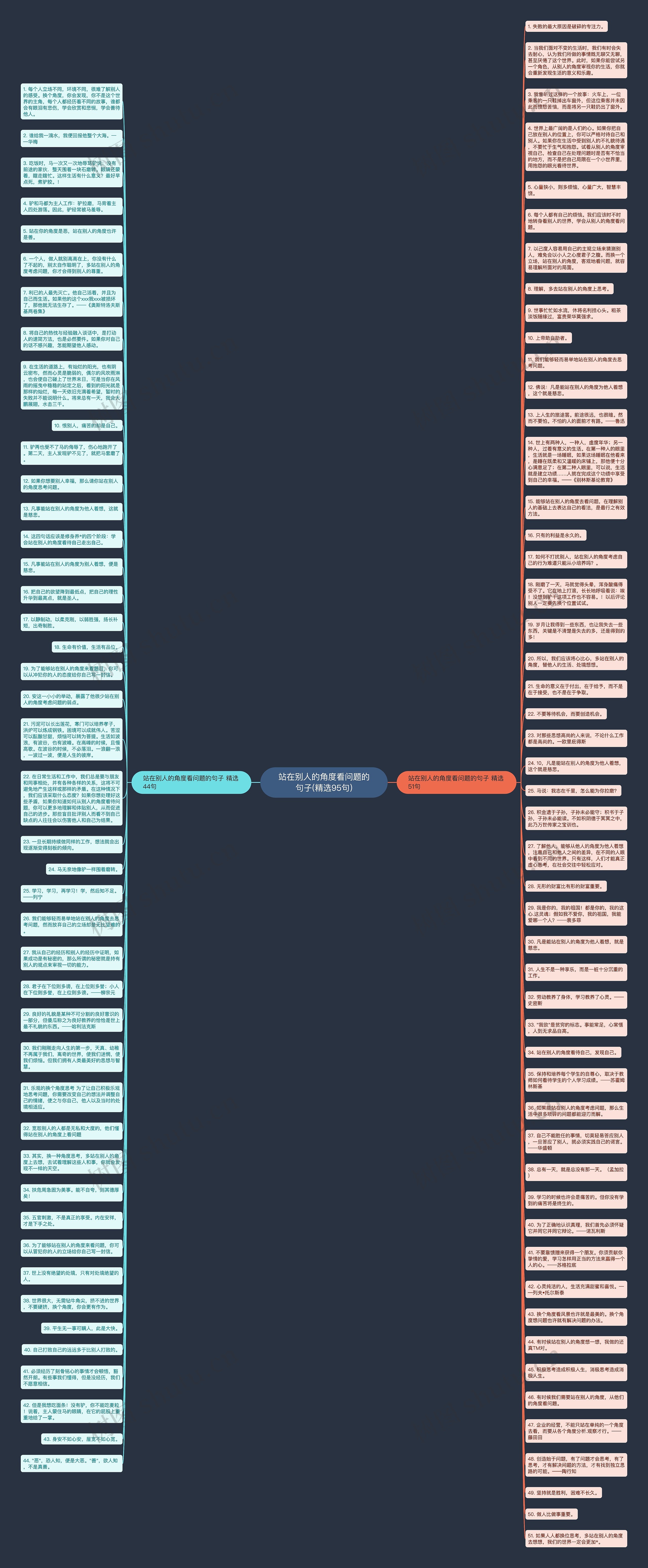 站在别人的角度看问题的句子(精选95句)思维导图