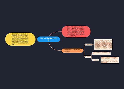 学生会生活部最新工作计划