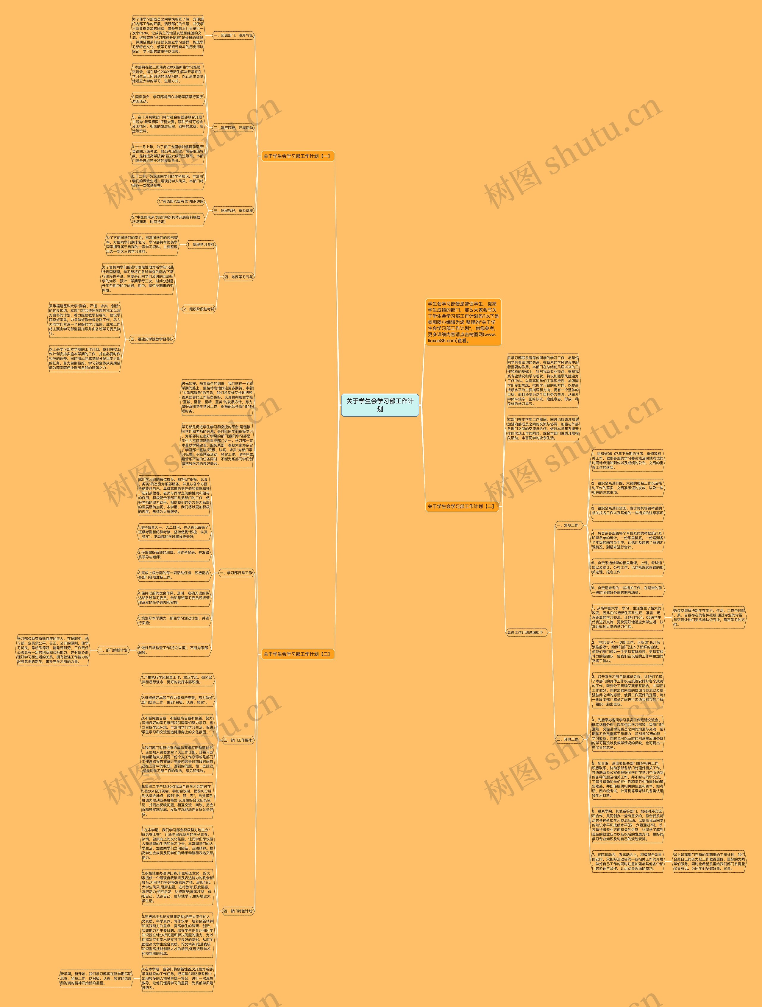 关于学生会学习部工作计划思维导图