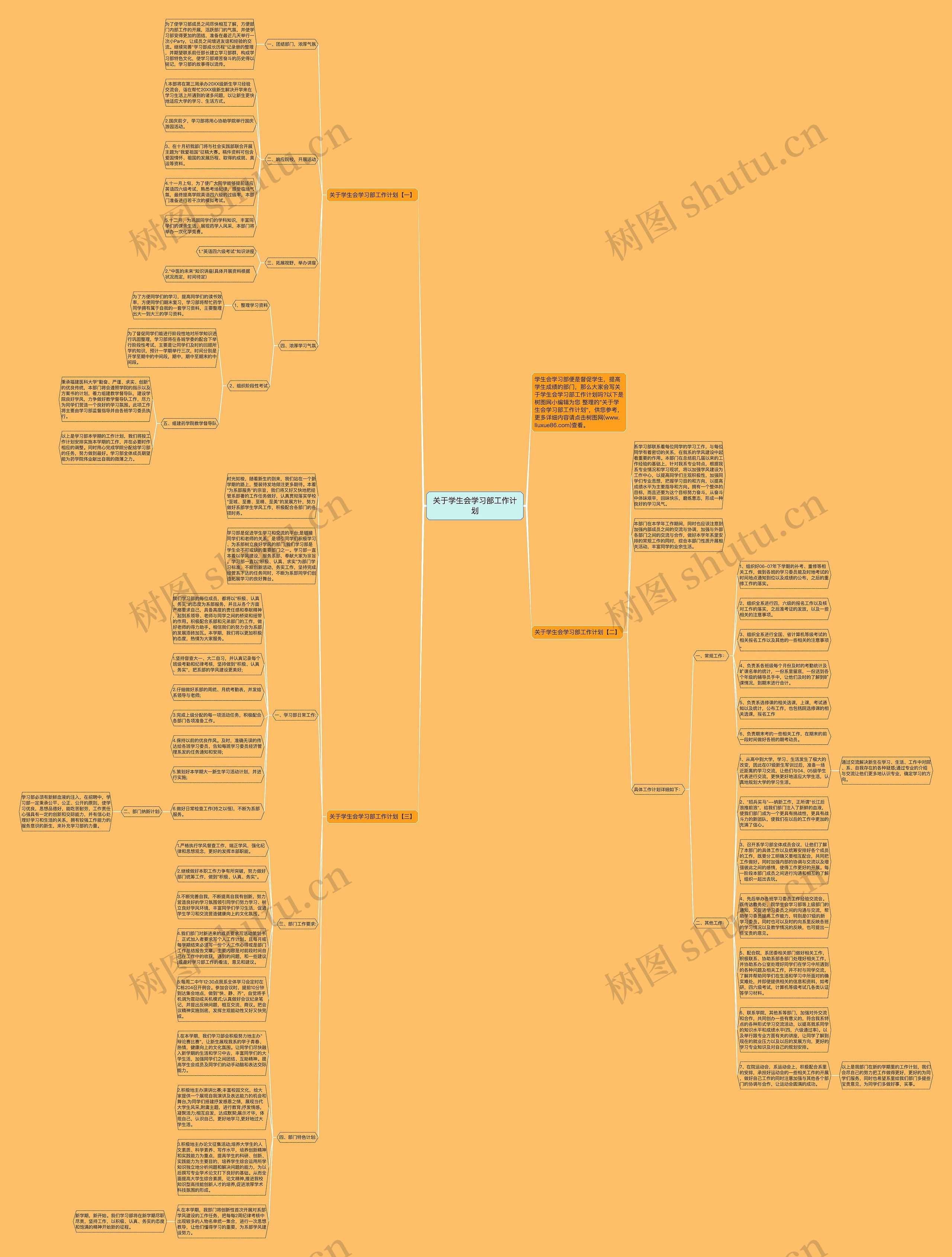 关于学生会学习部工作计划思维导图高清图 关于学生会学习部工作计划思维导图
