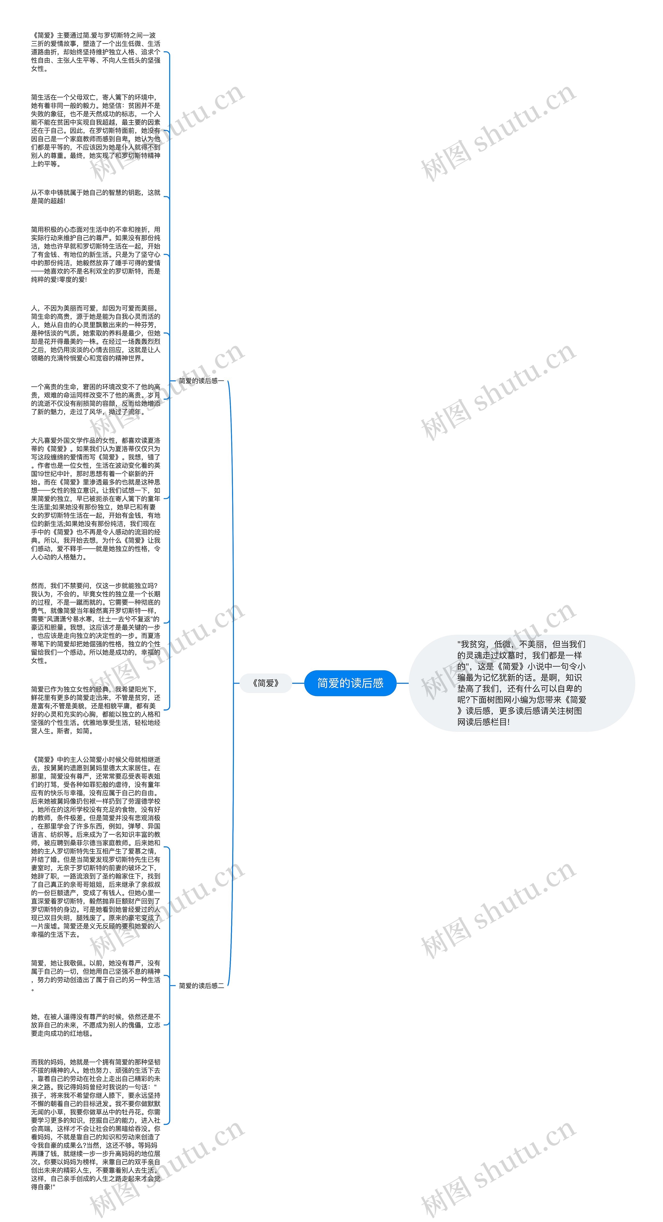 简爱的读后感思维导图高清图 简爱的读后感思维导图