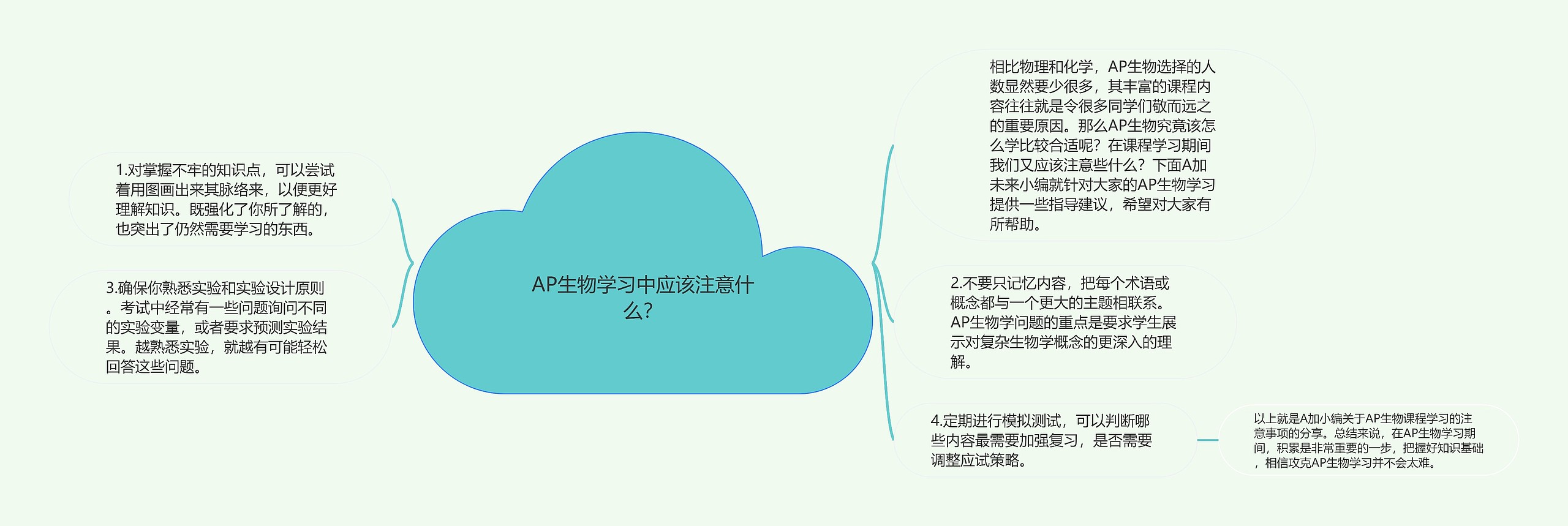 AP生物学习中应该注意什么？