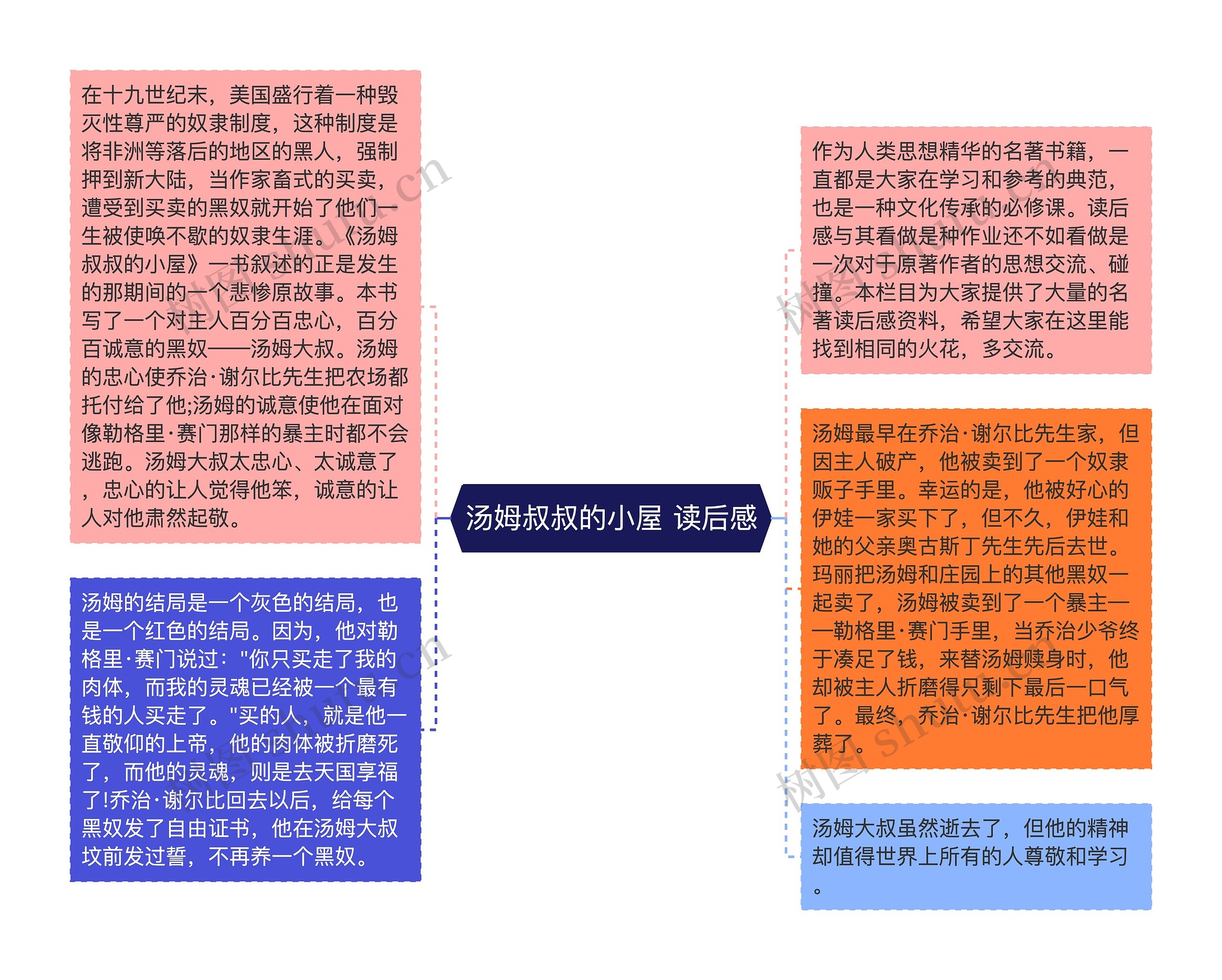 汤姆叔叔的小屋 读后感