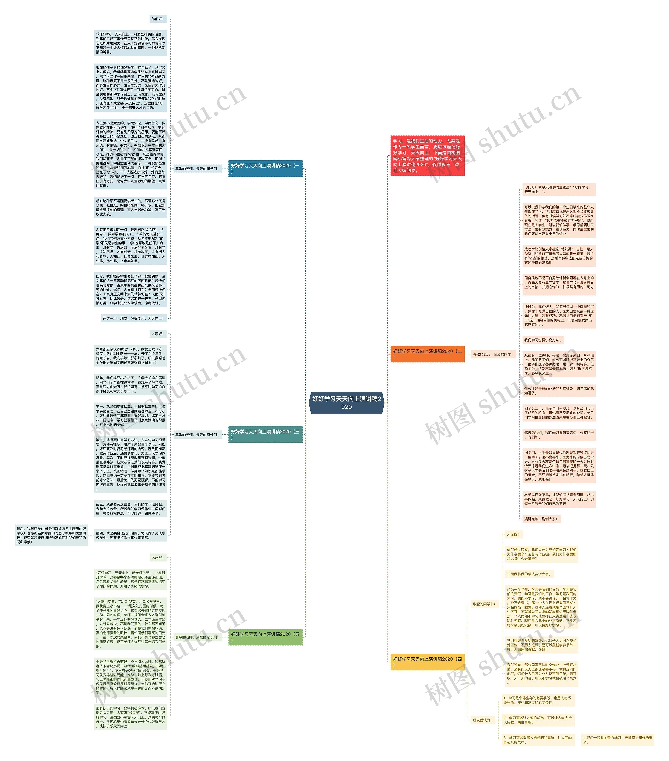 好好学习天天向上演讲稿2020思维导图