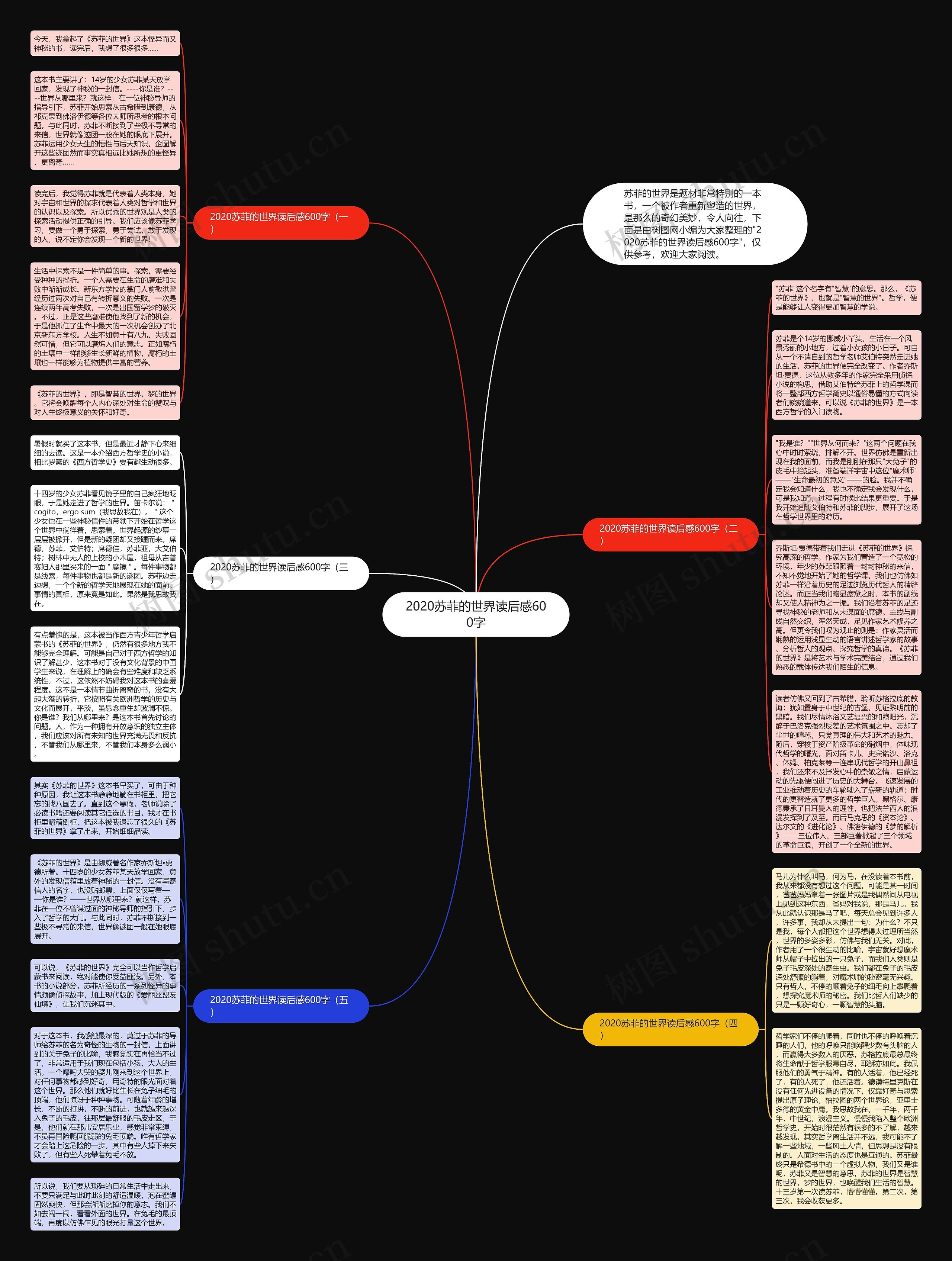 2020苏菲的世界读后感600字思维导图