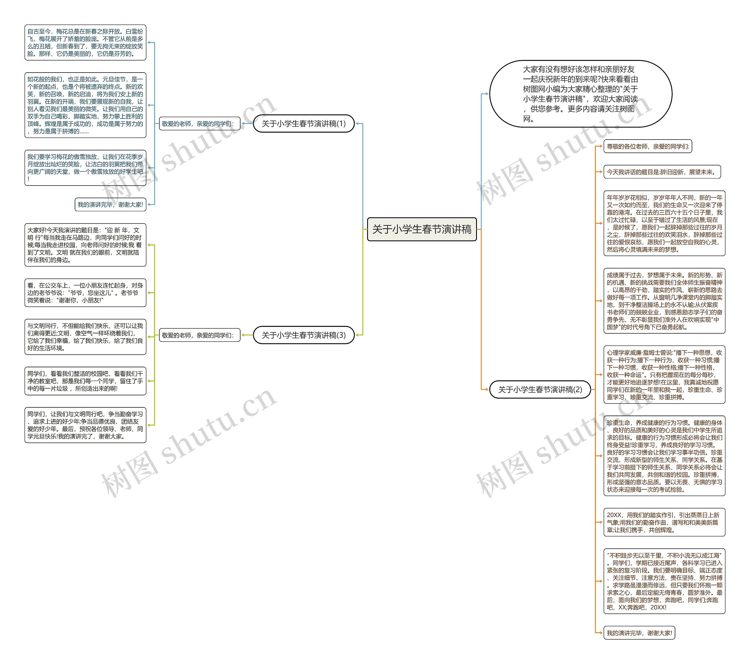 关于小学生春节演讲稿思维导图