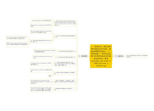 一、构成方法 一般过去时用动词的过去式构成，即在动词原形后加ed。 二、用法说明 1、表示在过去某个时间所发生的动作或所处的状态。常与yesterday, last week, in 1989, just now, a moment ag