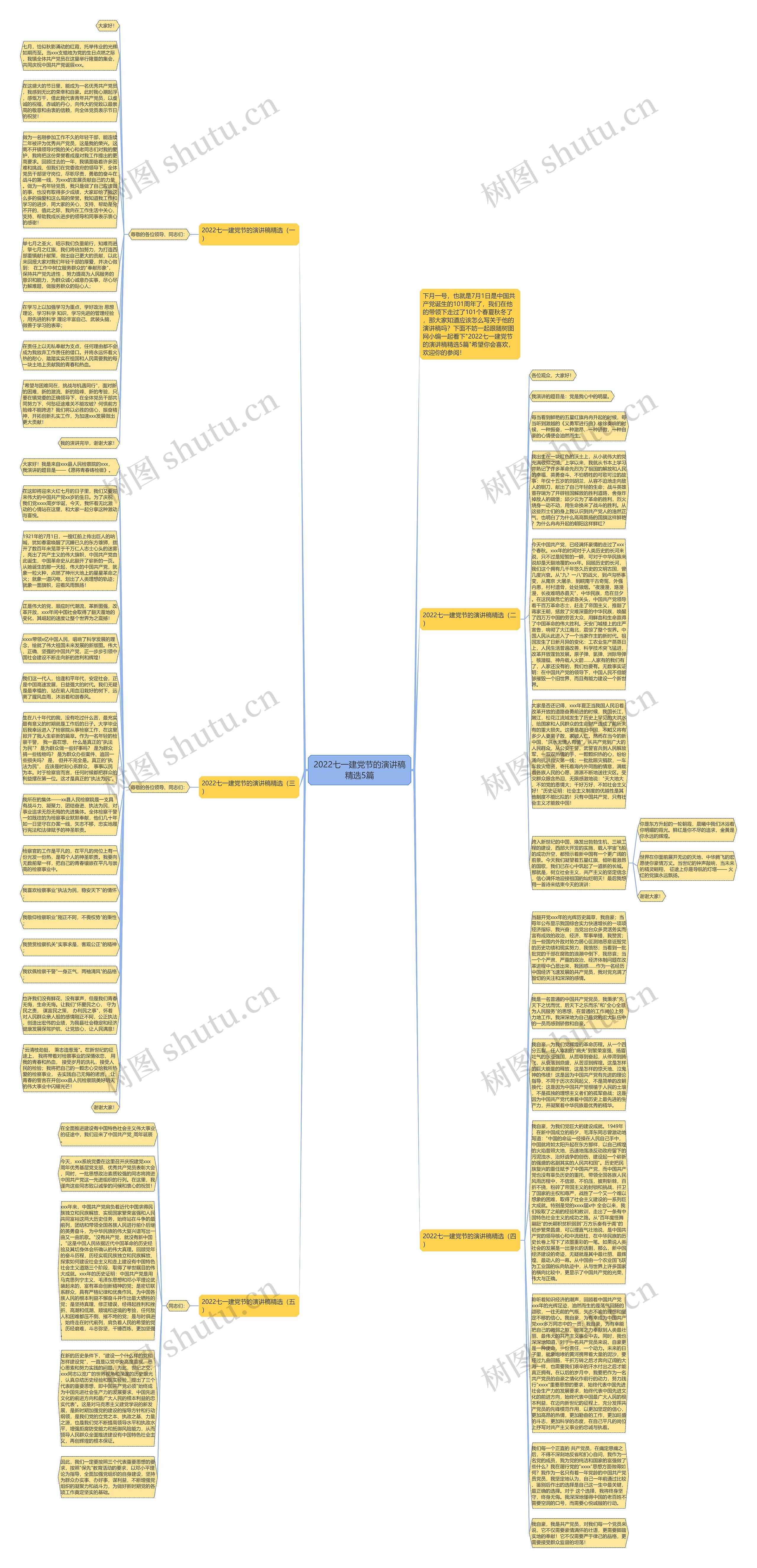 2022七一建党节的演讲稿精选5篇思维导图