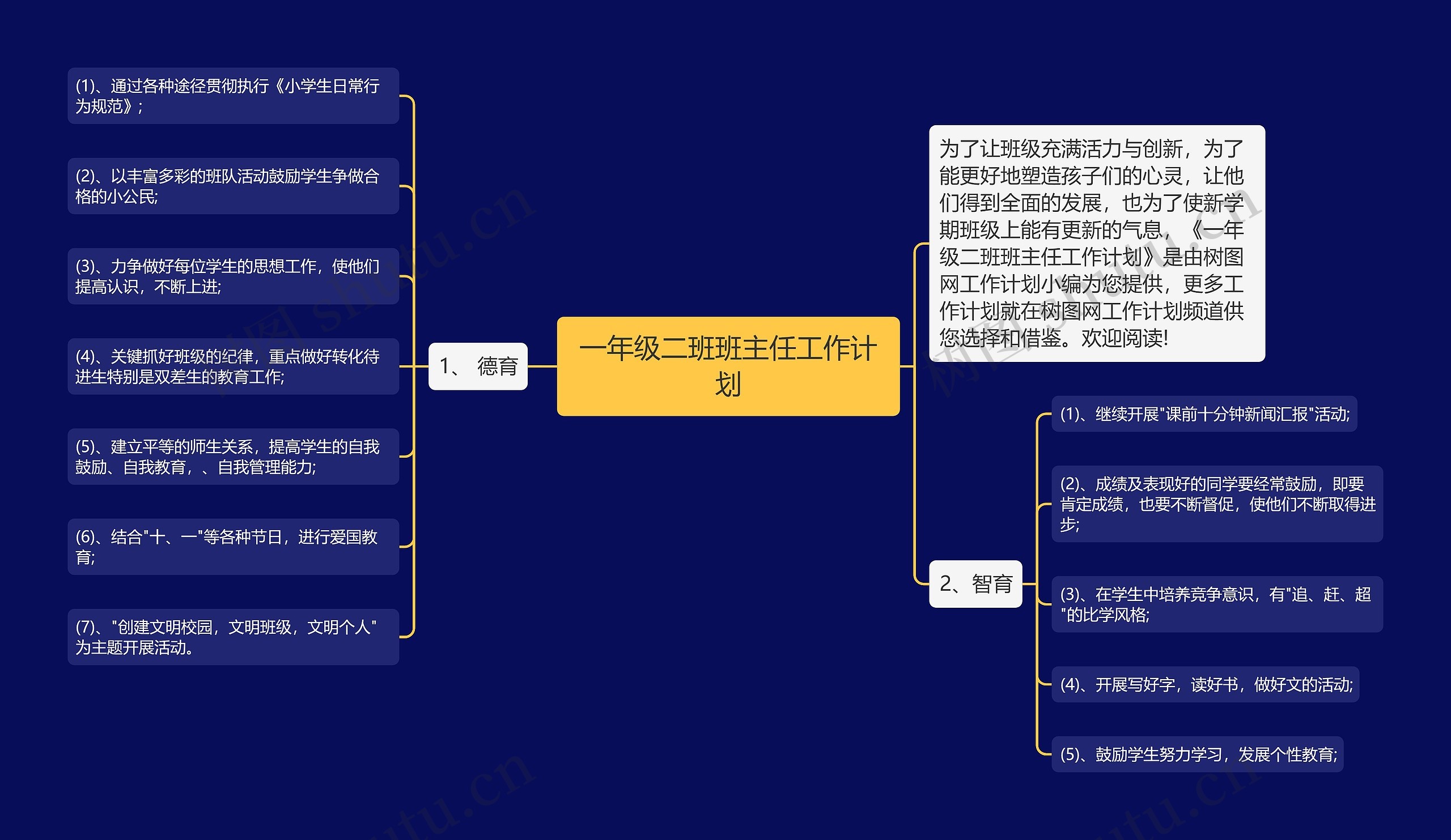 一年级二班班主任工作计划