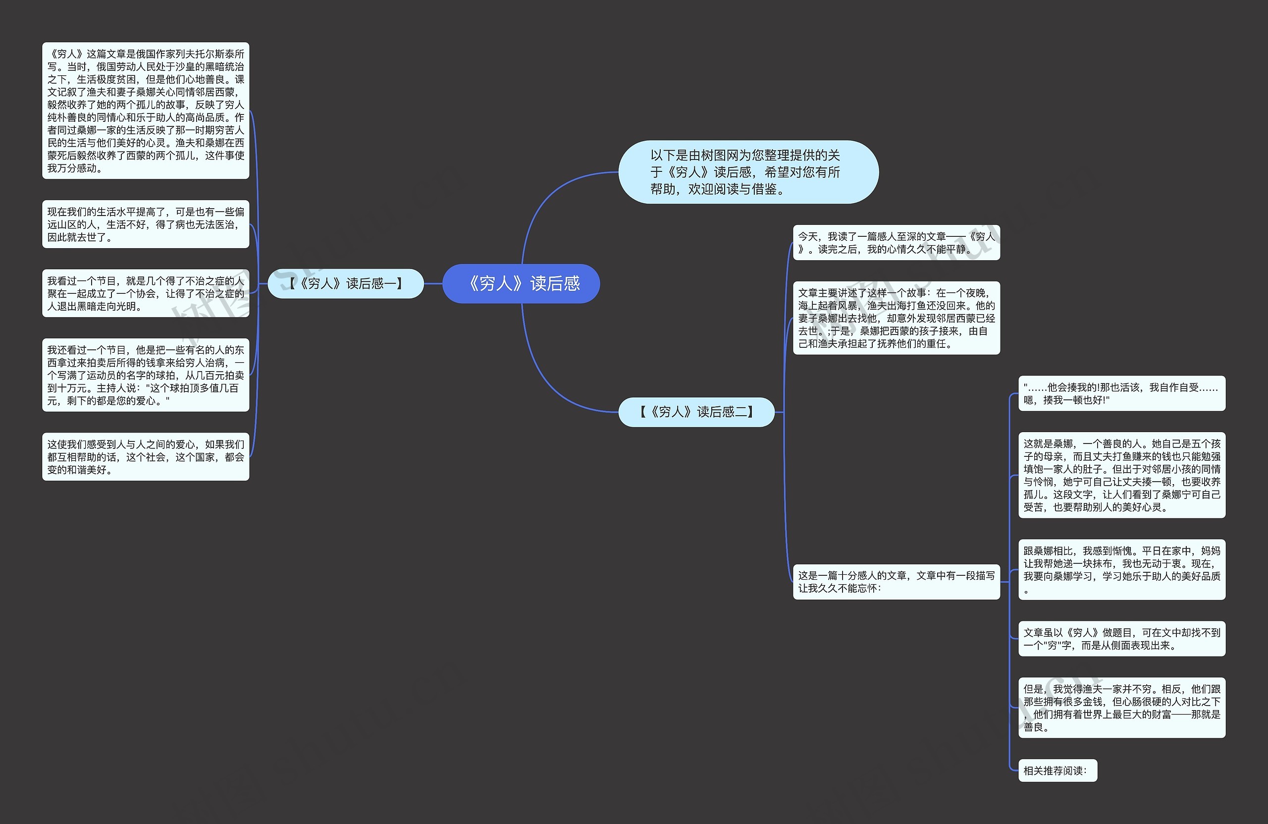 《穷人》读后感思维导图