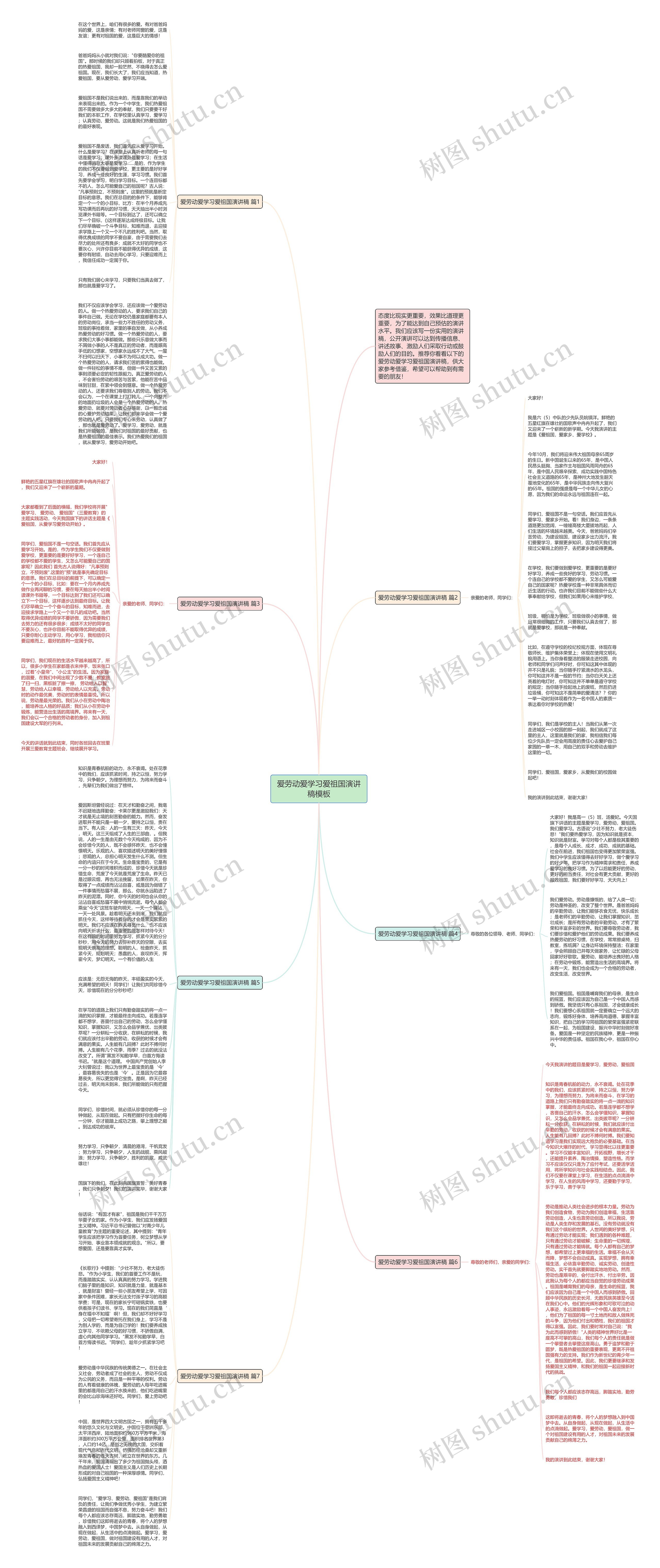 爱劳动爱学习爱祖国演讲稿思维导图