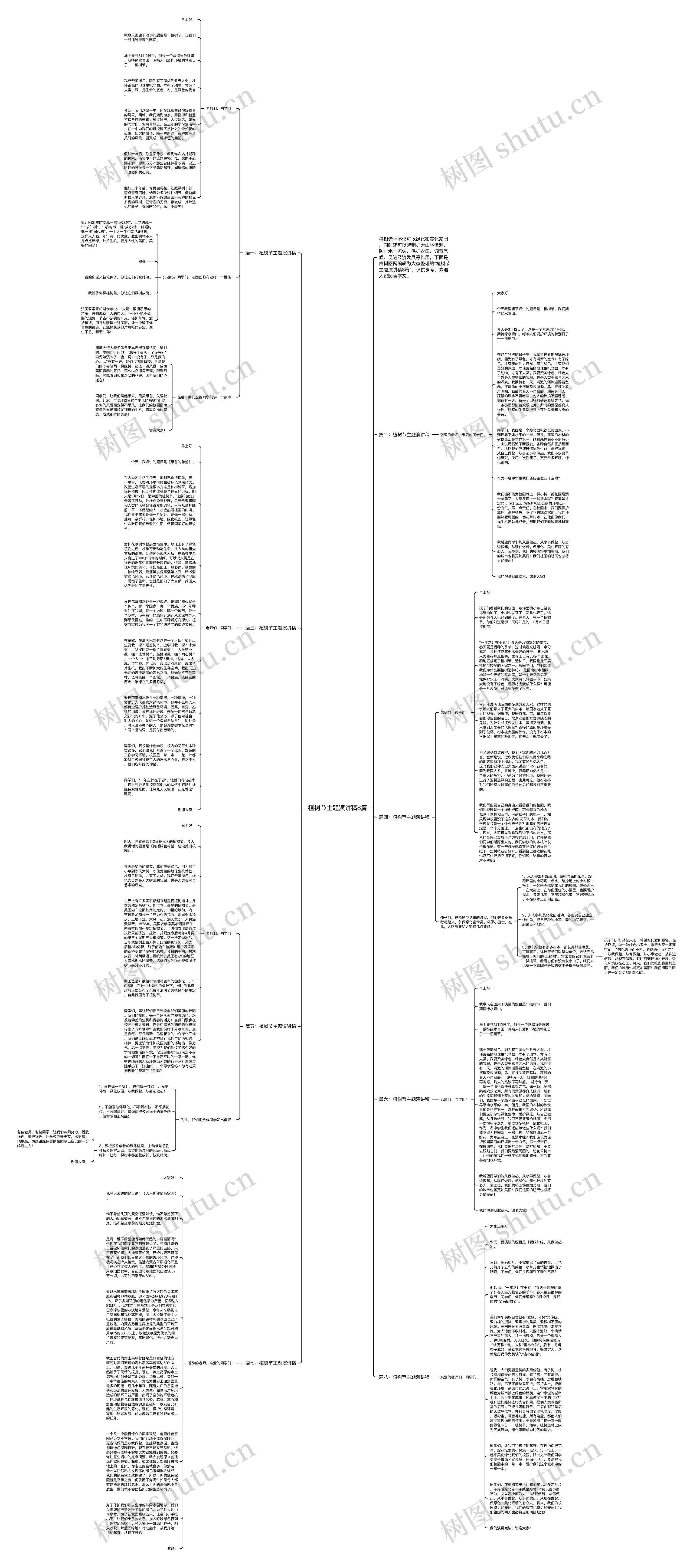 植树节主题演讲稿8篇思维导图