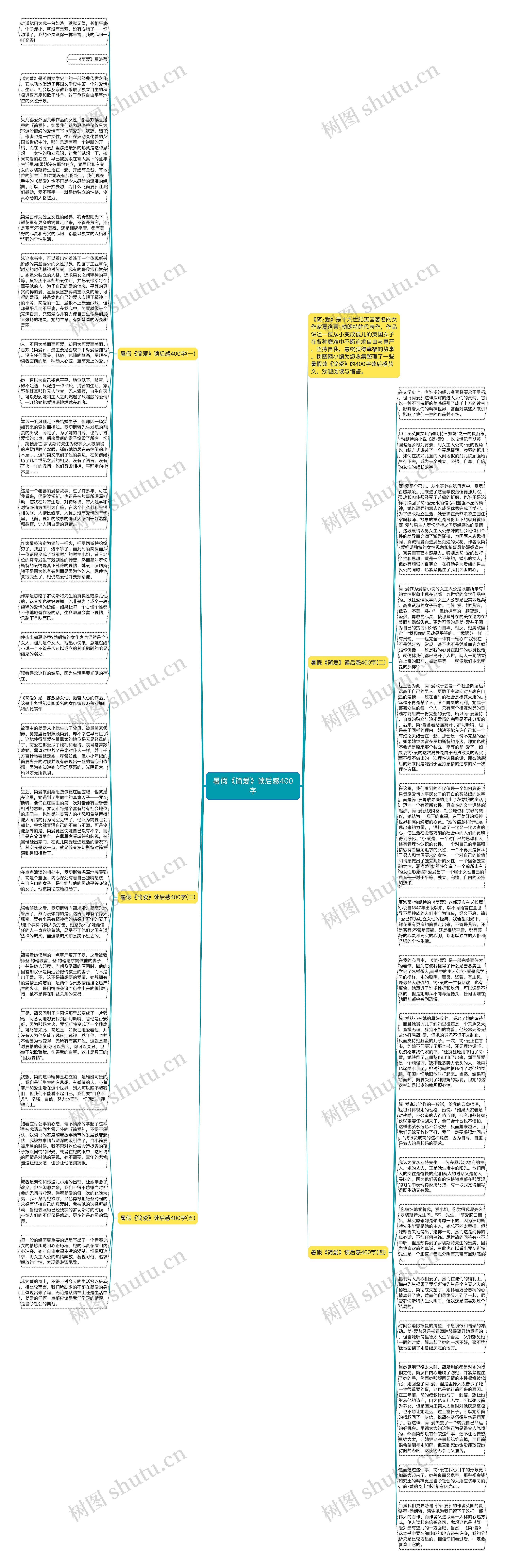暑假《简爱》读后感400字思维导图