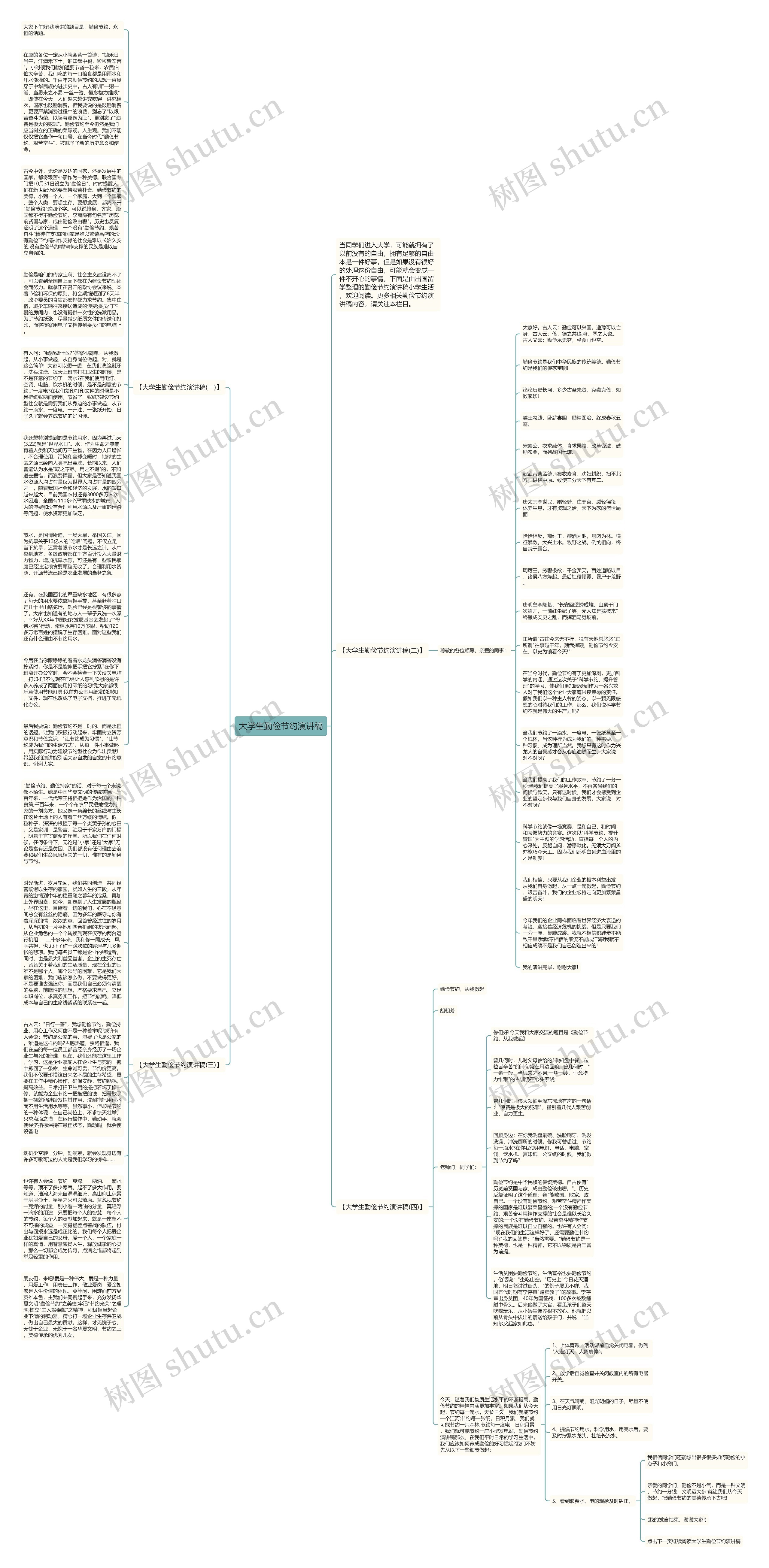 大学生勤俭节约演讲稿思维导图