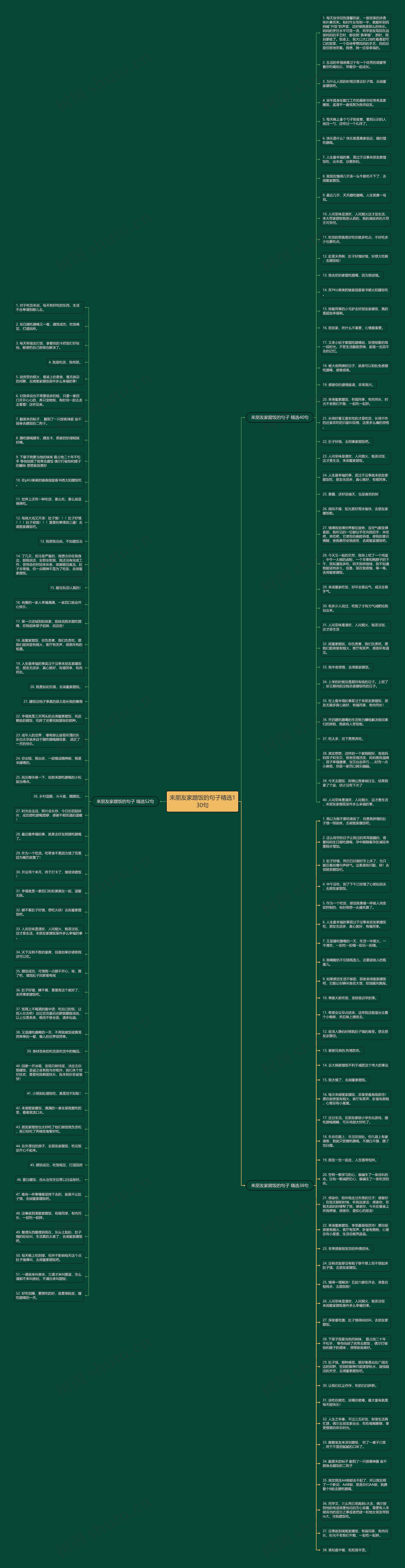 来朋友家蹭饭的句子精选130句思维导图