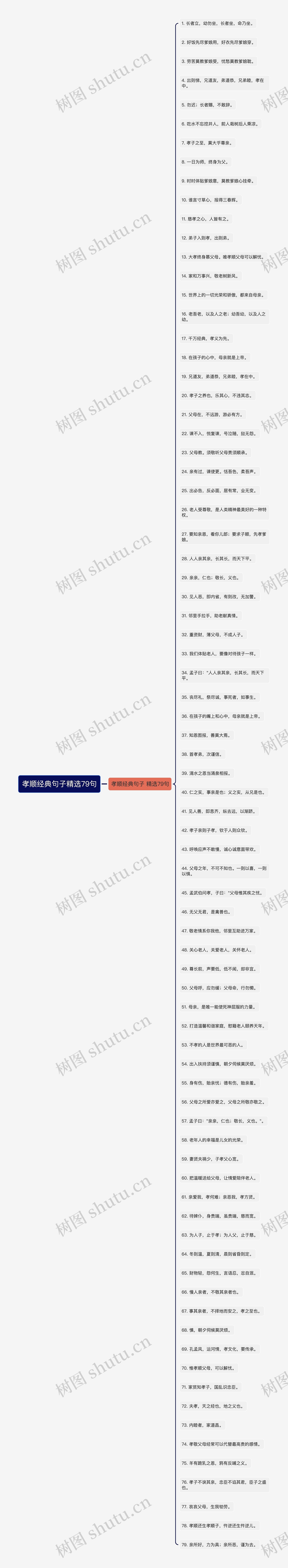 孝顺经典句子精选79句思维导图