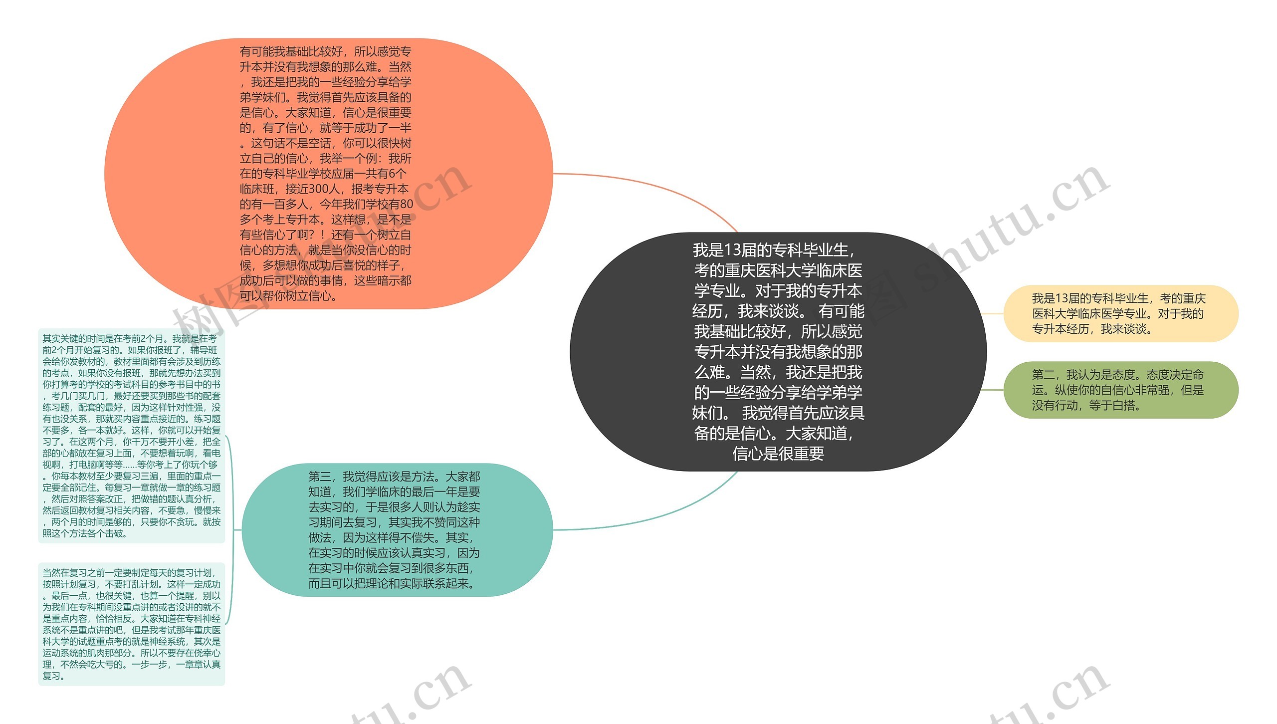 我是13届的专科毕业生,考的重庆医科大学临床医学专业。对于我的专升本经历,我来谈谈。 有可能我基础比较好,所以感觉专升本并没有我想象的那么难。当然,我还是把我的一些经验分享给学弟学妹们。 我觉得首先应该具备的是信心。大家知道,信心是很重要 我是13届的专科毕业生,考的重庆医科大学临床医学专业。对于我的专升本经历,我来谈谈。 有可能我基础比较好,所以感觉专升本并没有我想象的那么难。当然,我还是把我的一些经验分享给学弟学妹们。 我觉得首先应该具备的是信心。大家知道,信心是很重要