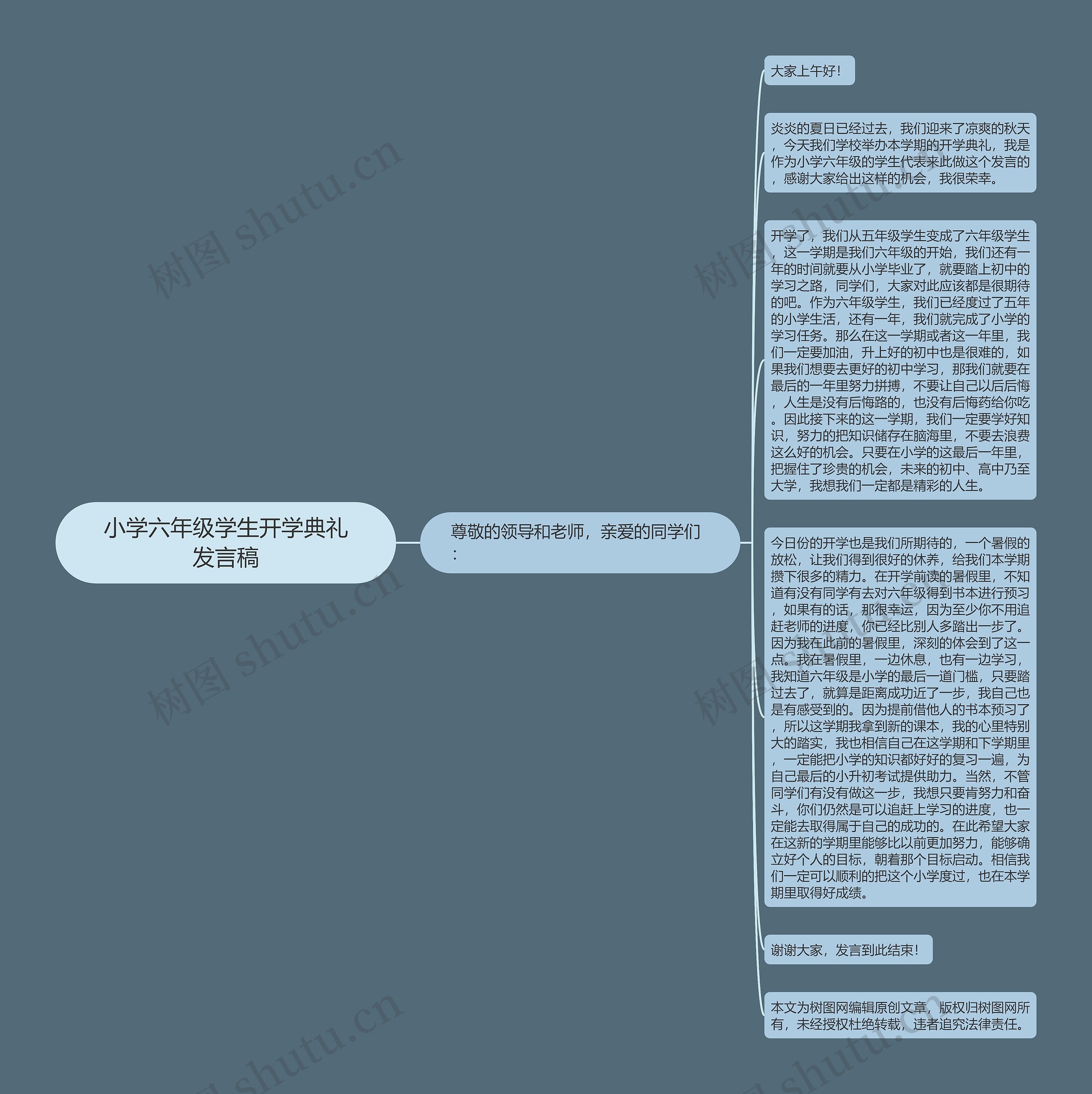 小学六年级学生开学典礼发言稿思维导图