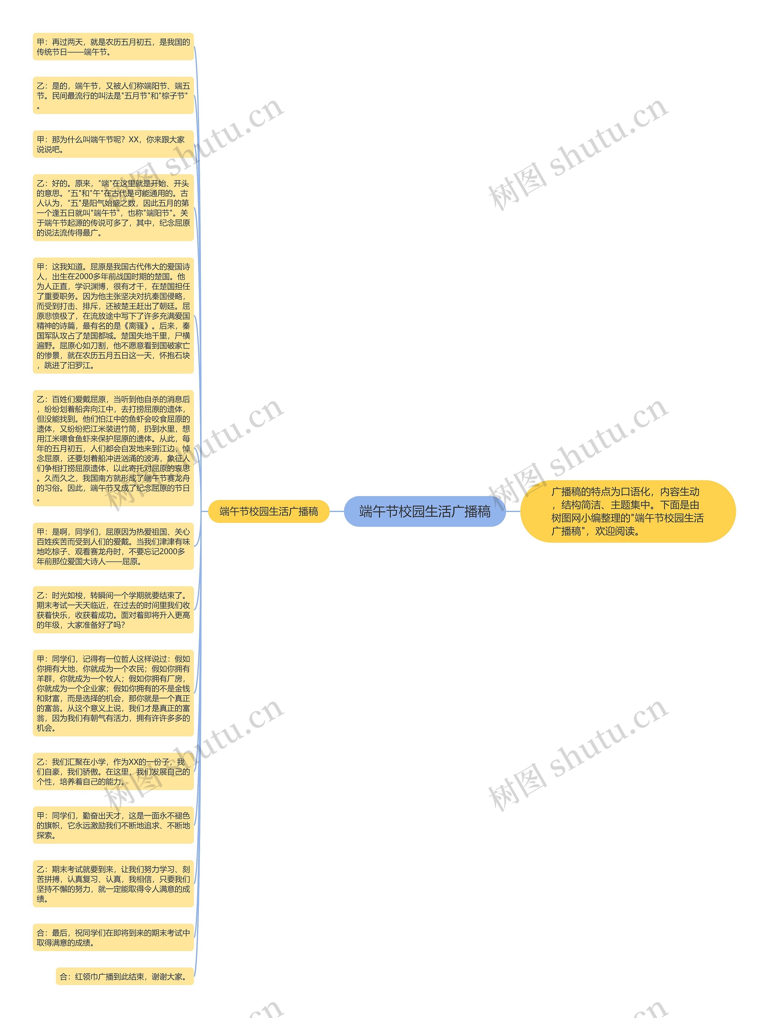 端午节校园生活广播稿思维导图