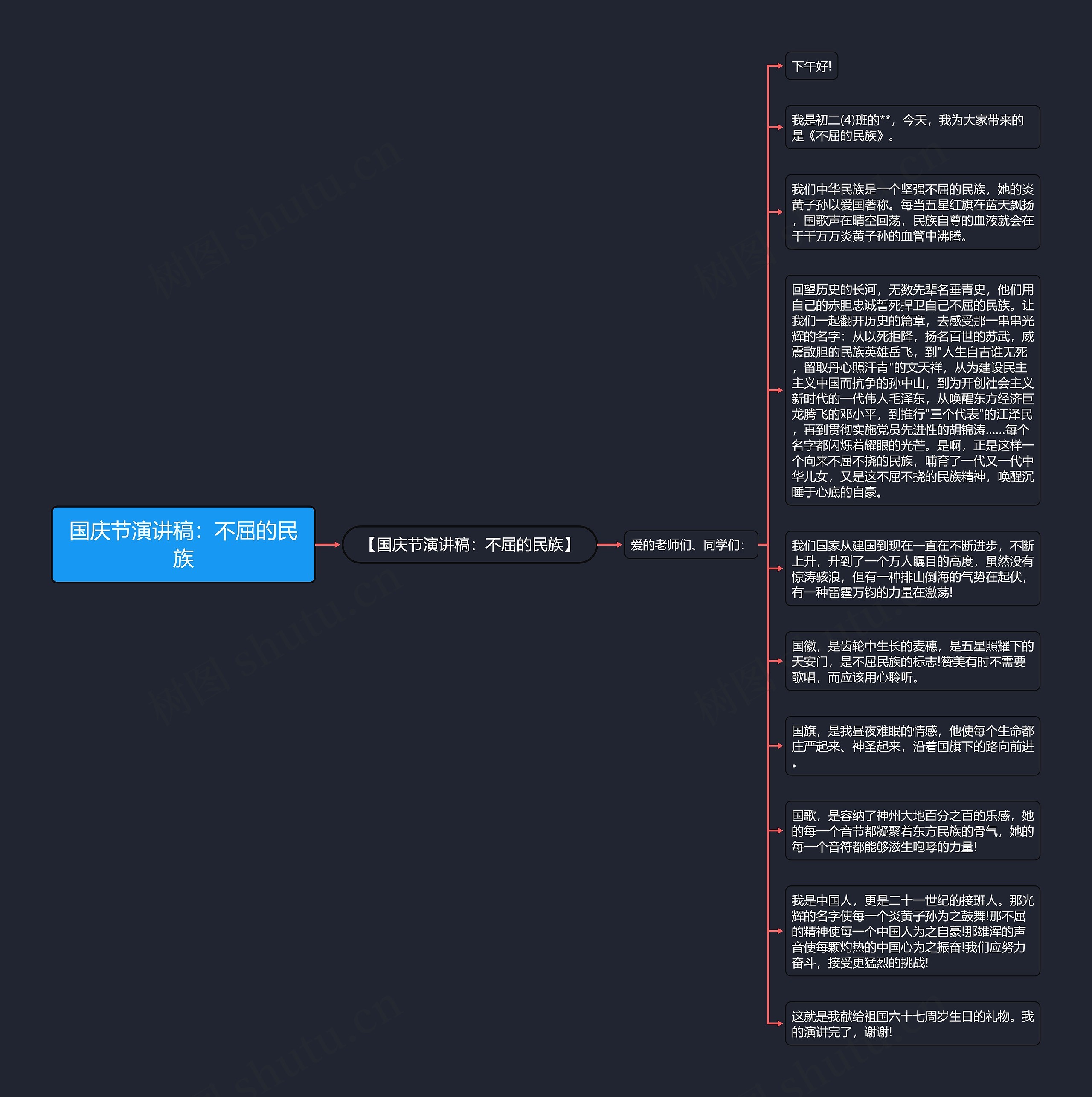 国庆节演讲稿：不屈的民族思维导图