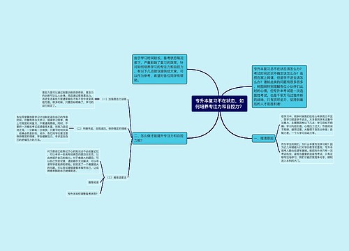 专升本复习不在状态，如何培养专注力和自控力？思维导图