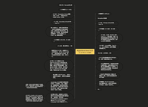 英国教育体系学龄阶段及GCSE与IGCSE简析