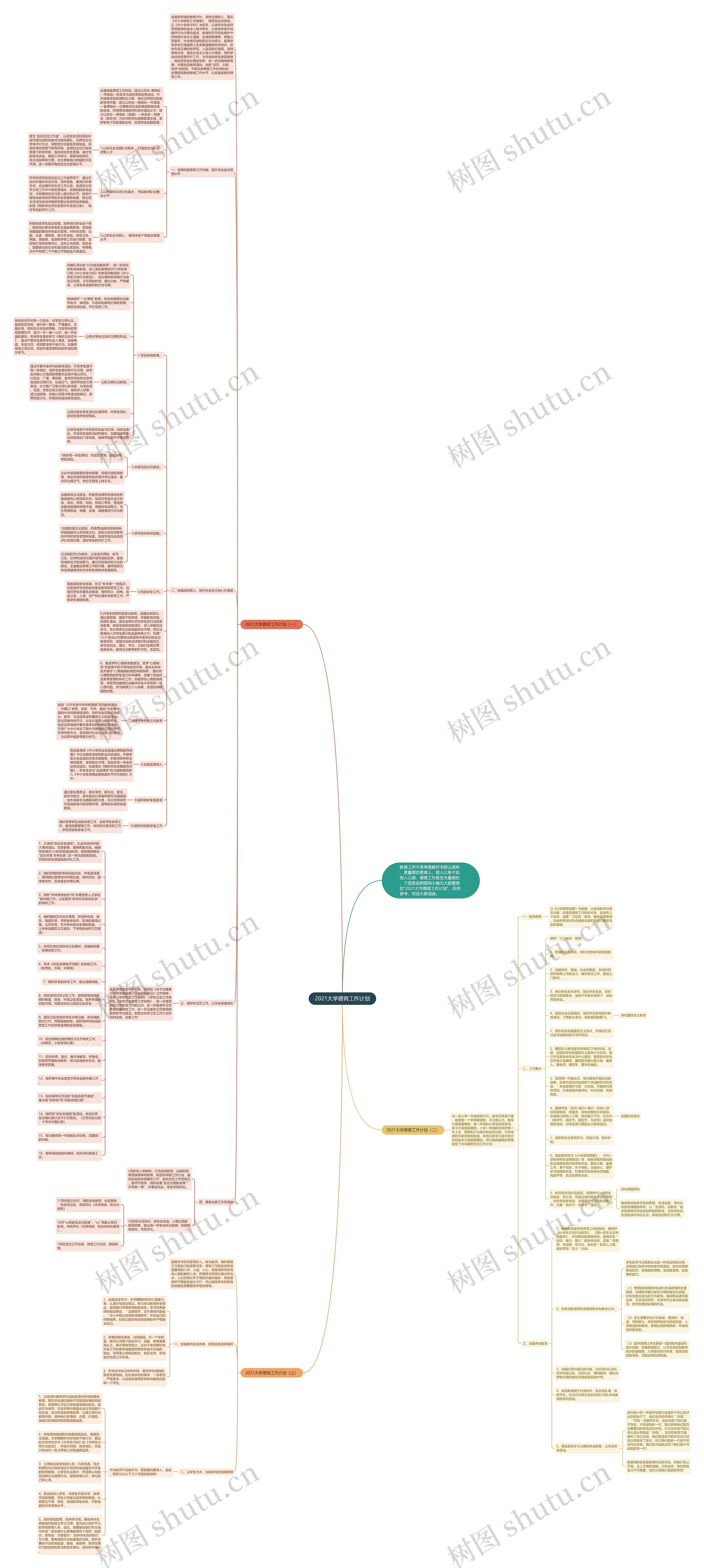 2021大学德育工作计划思维导图