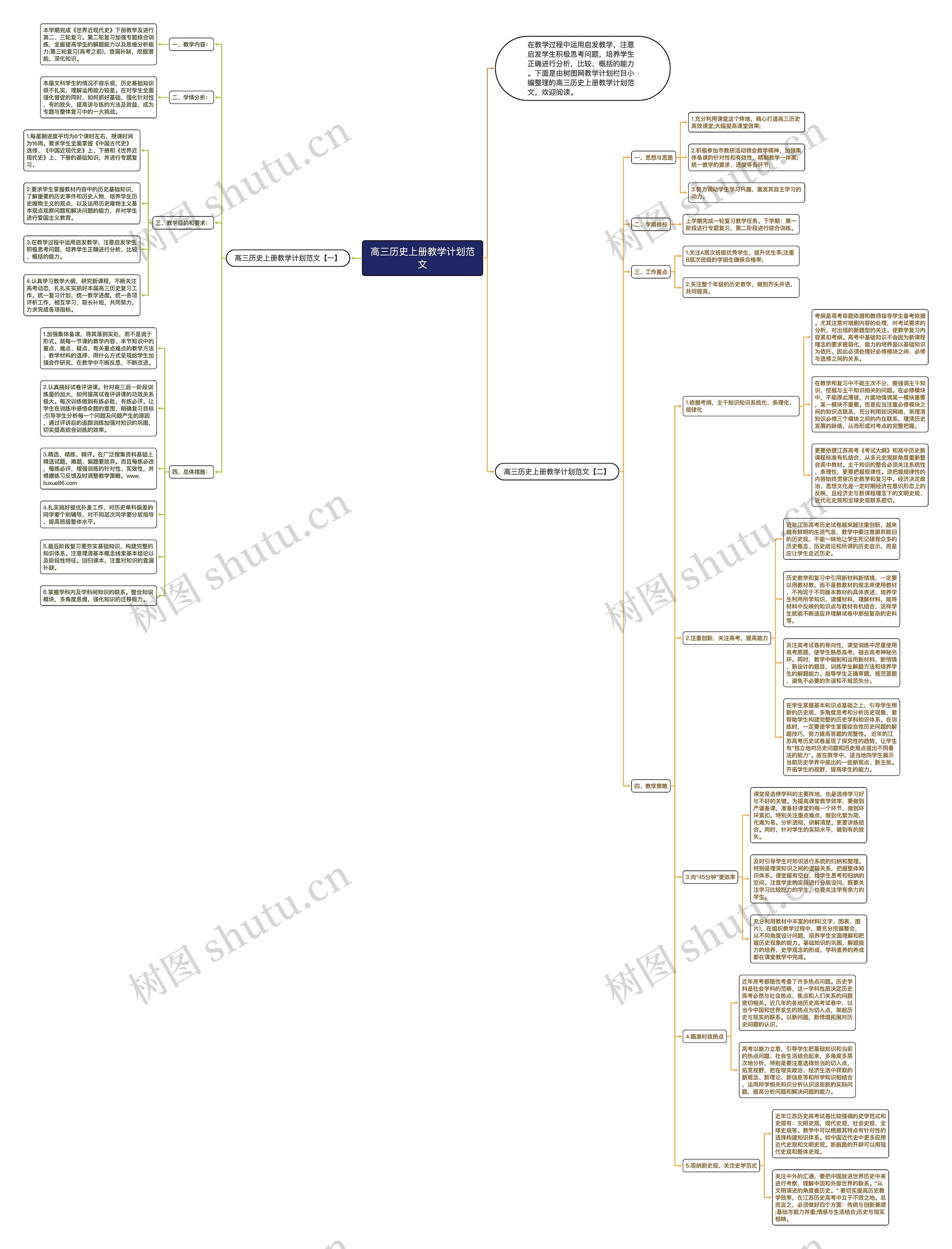 高三历史上册教学计划范文思维导图