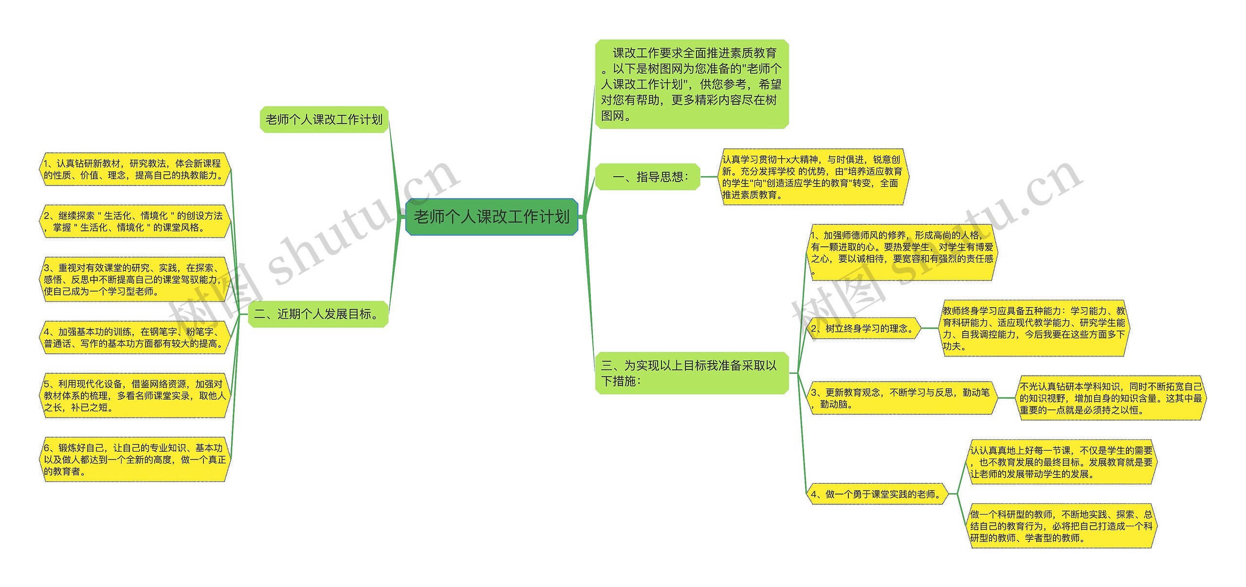 老师个人课改工作计划思维导图