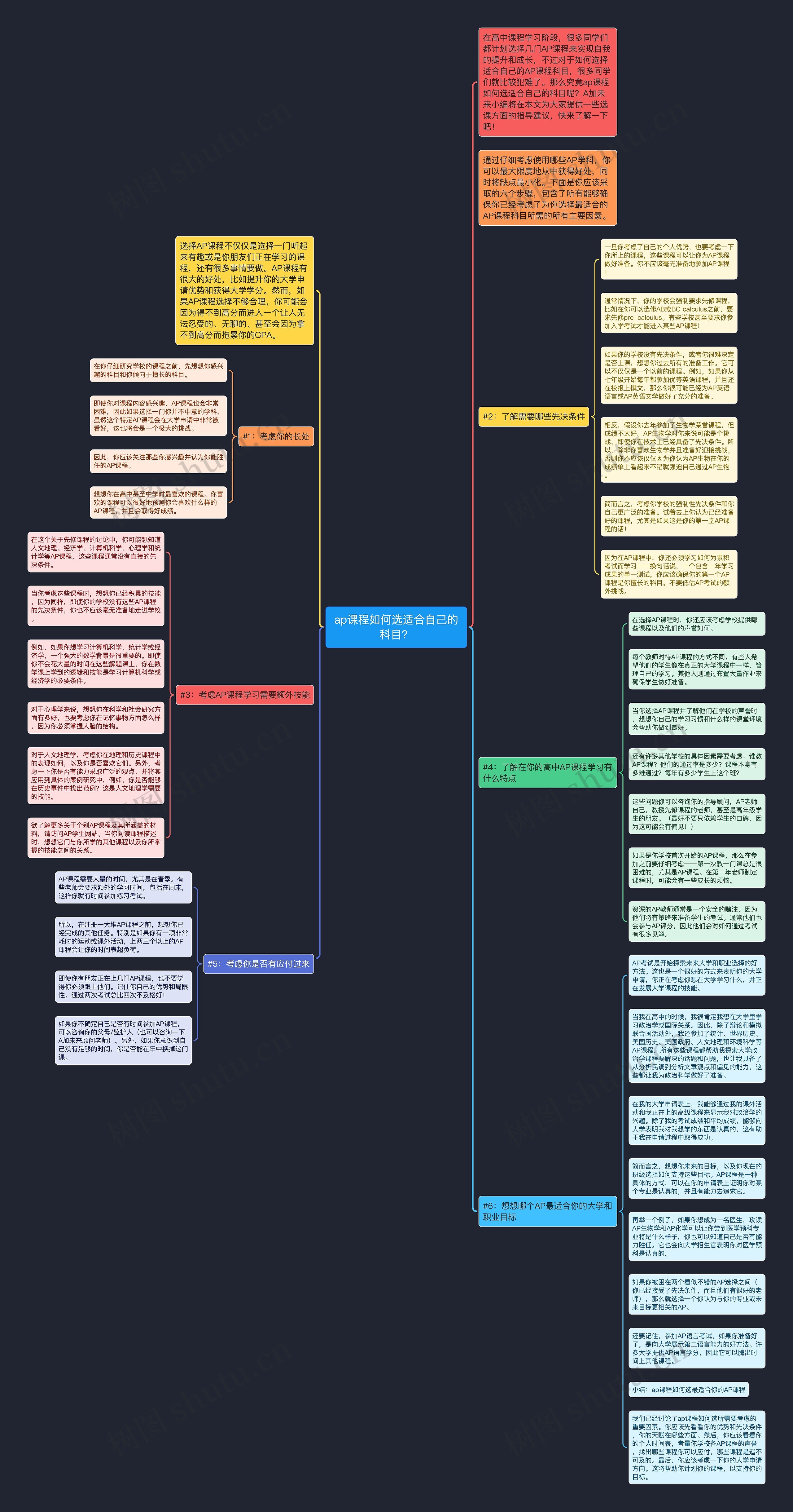 ap课程如何选适合自己的科目？思维导图