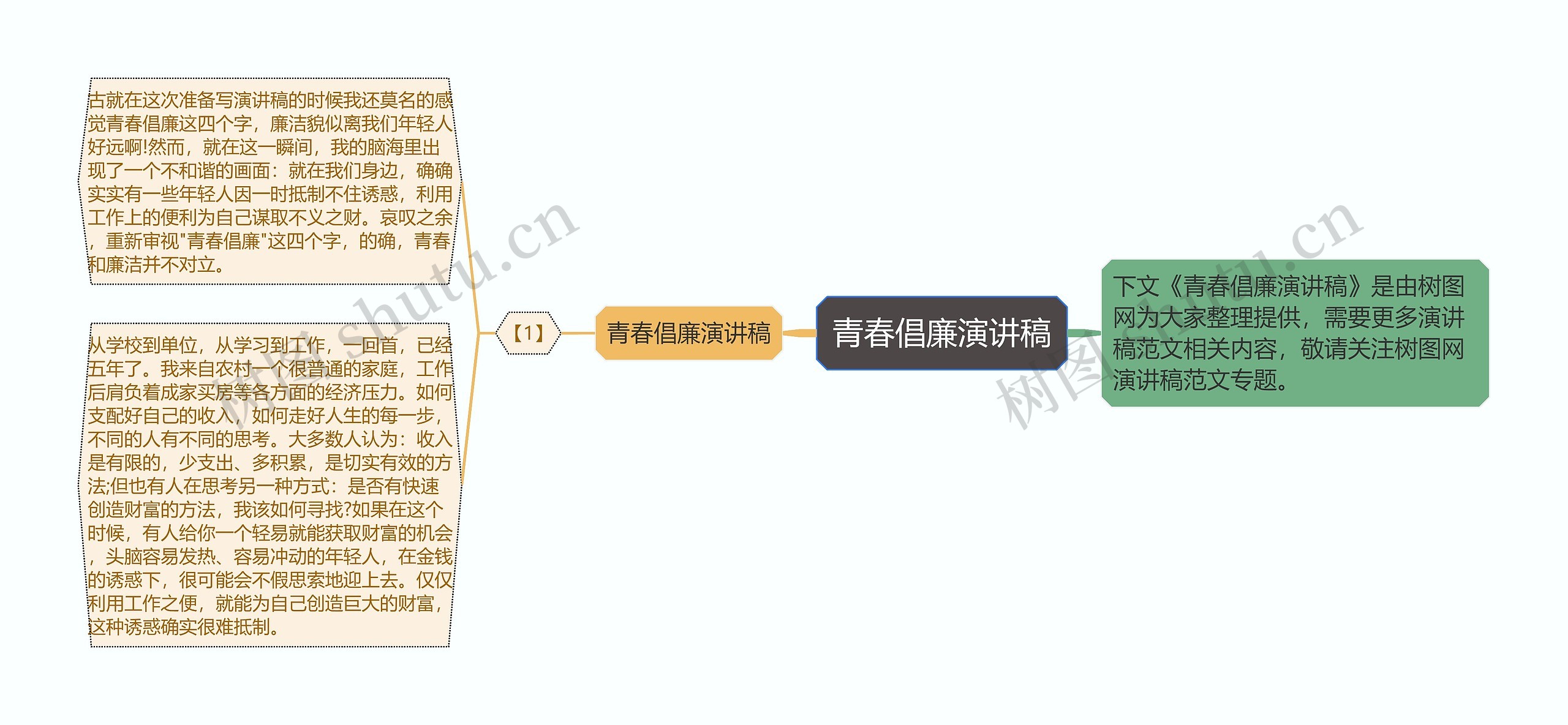 青春倡廉演讲稿