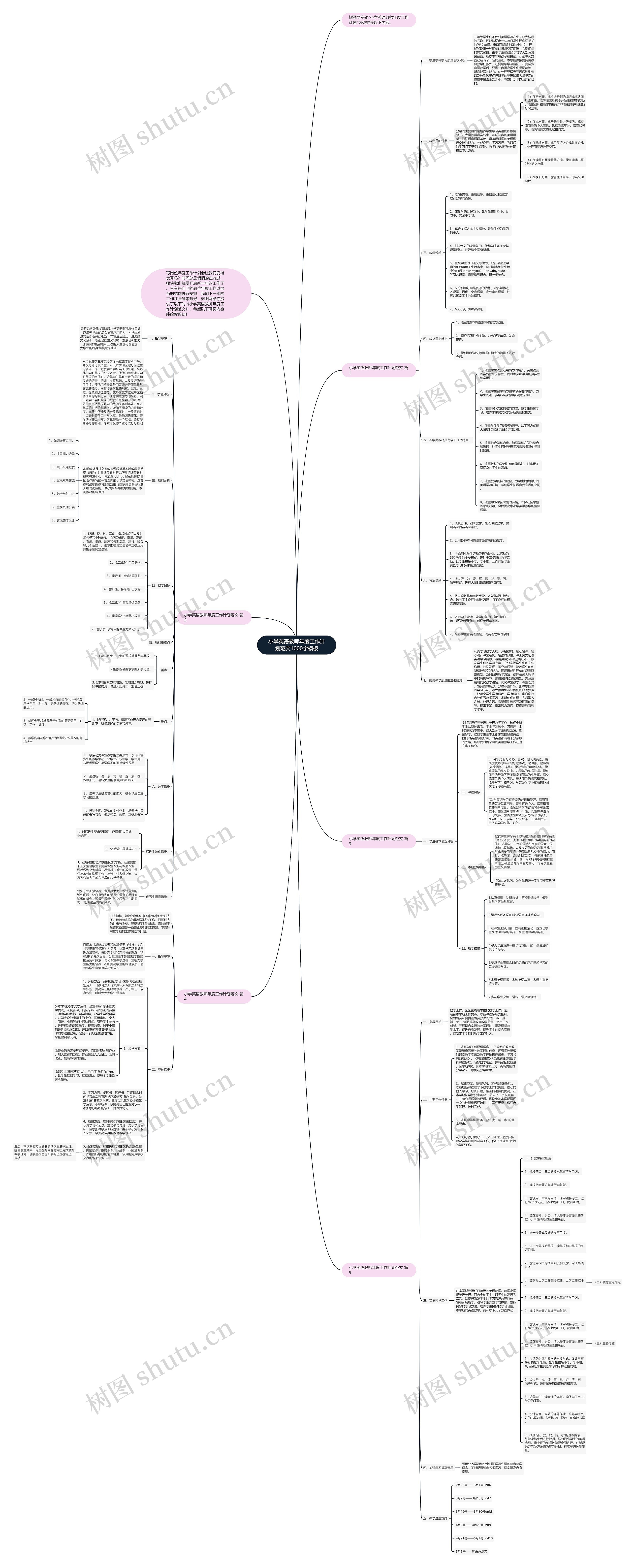 小学英语教师年度工作计划范文1000字思维导图