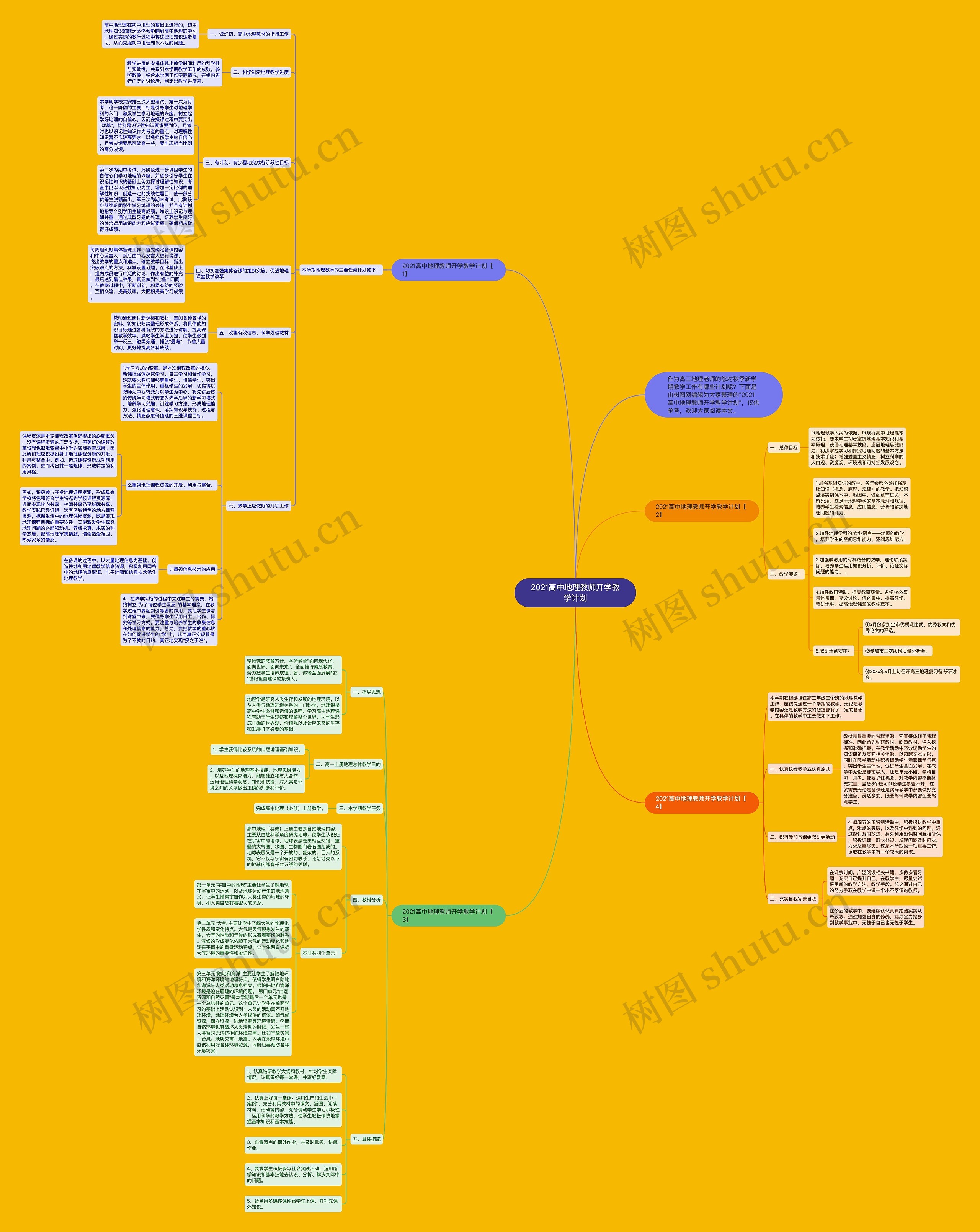 2021高中地理教师开学教学计划思维导图