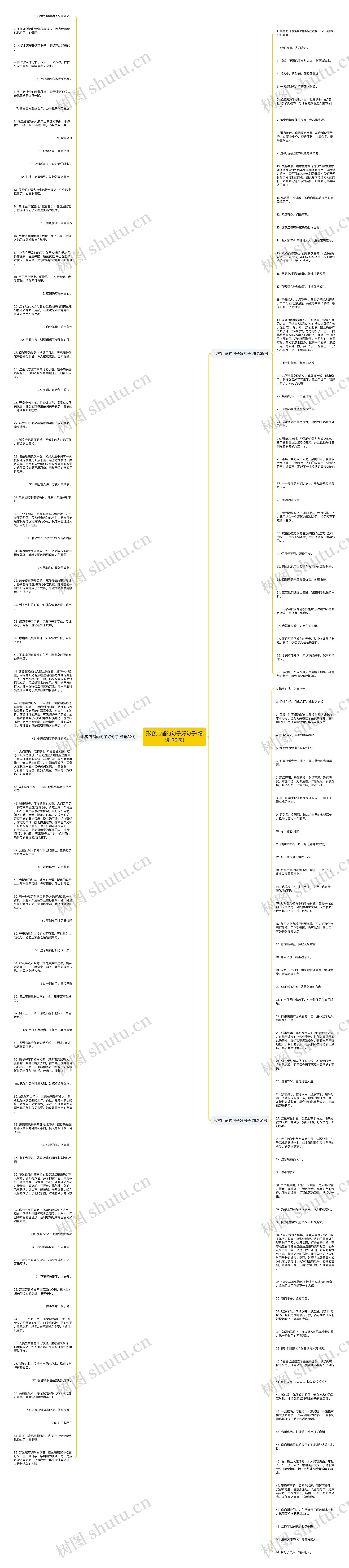 形容店铺的句子好句子(精选172句)思维导图