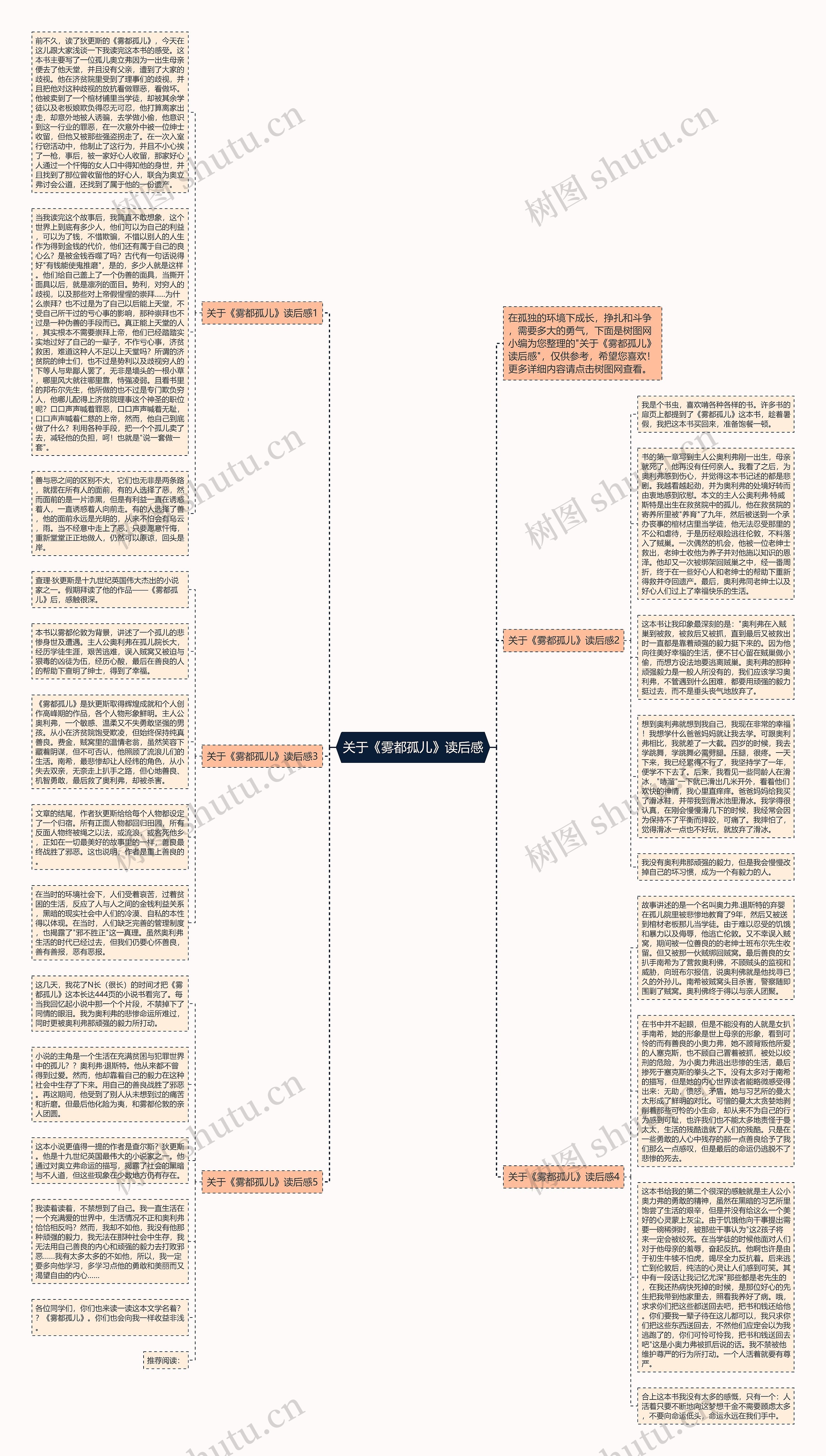 关于《雾都孤儿》读后感思维导图