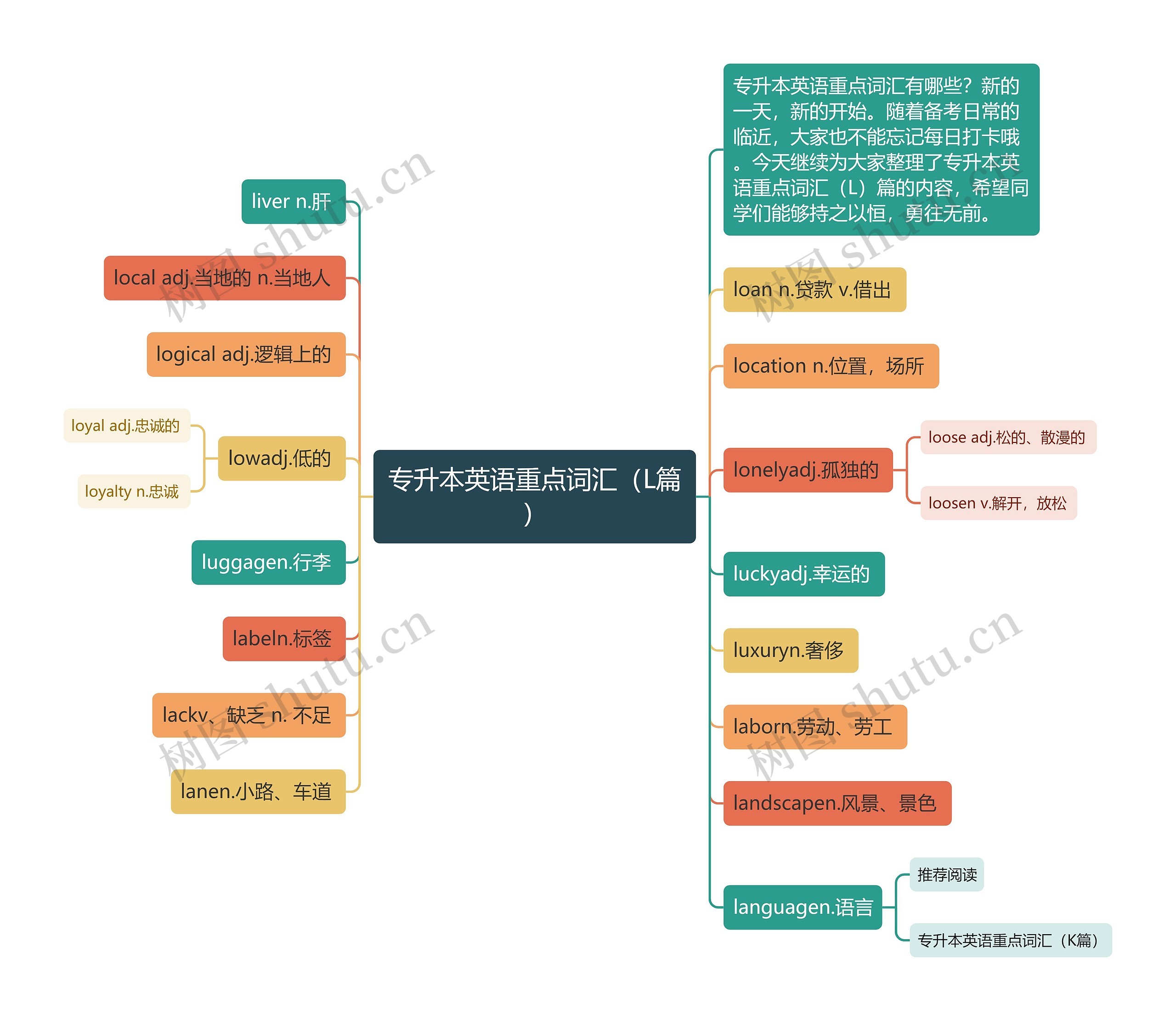 专升本英语重点词汇（L篇）