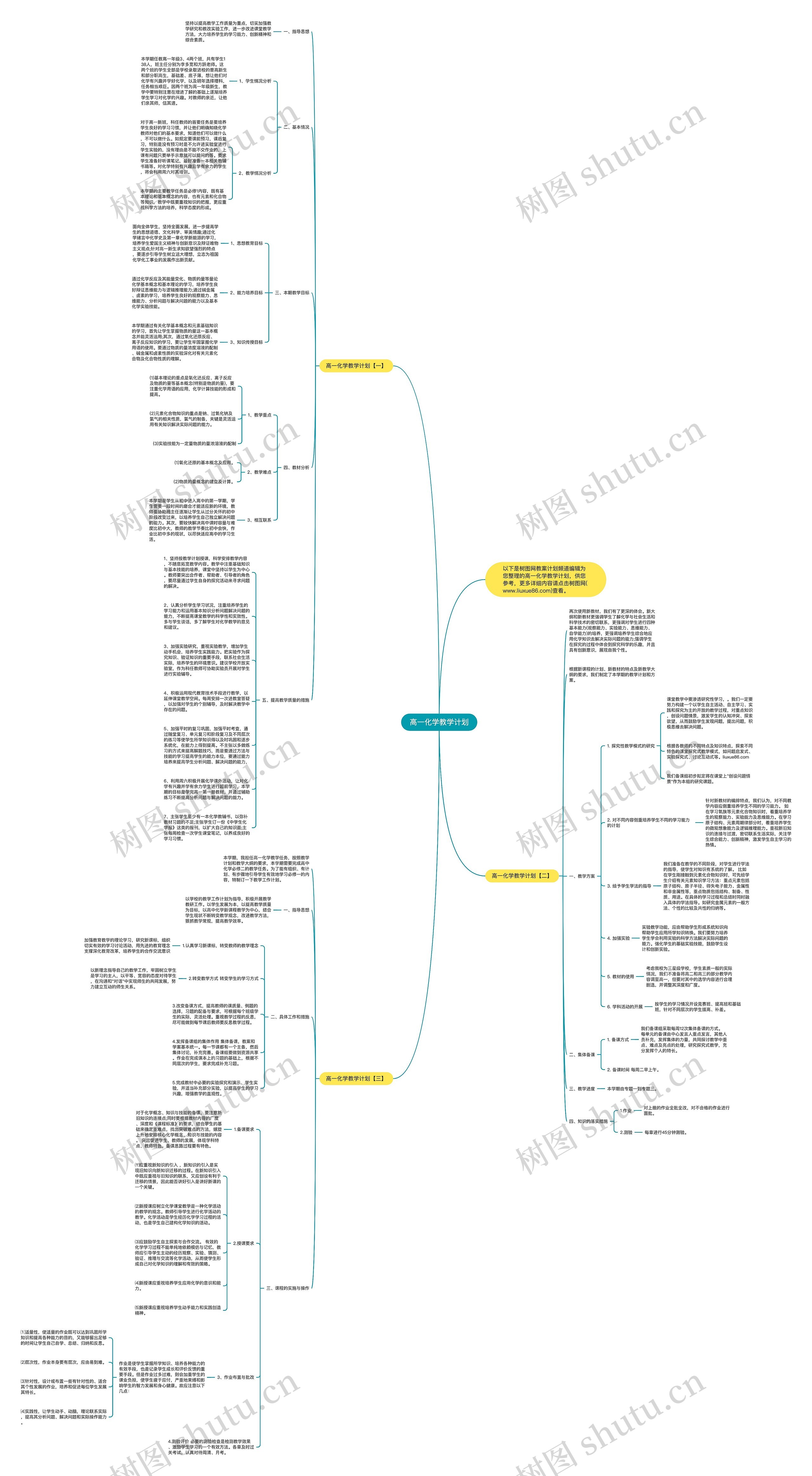 高一化学教学计划思维导图