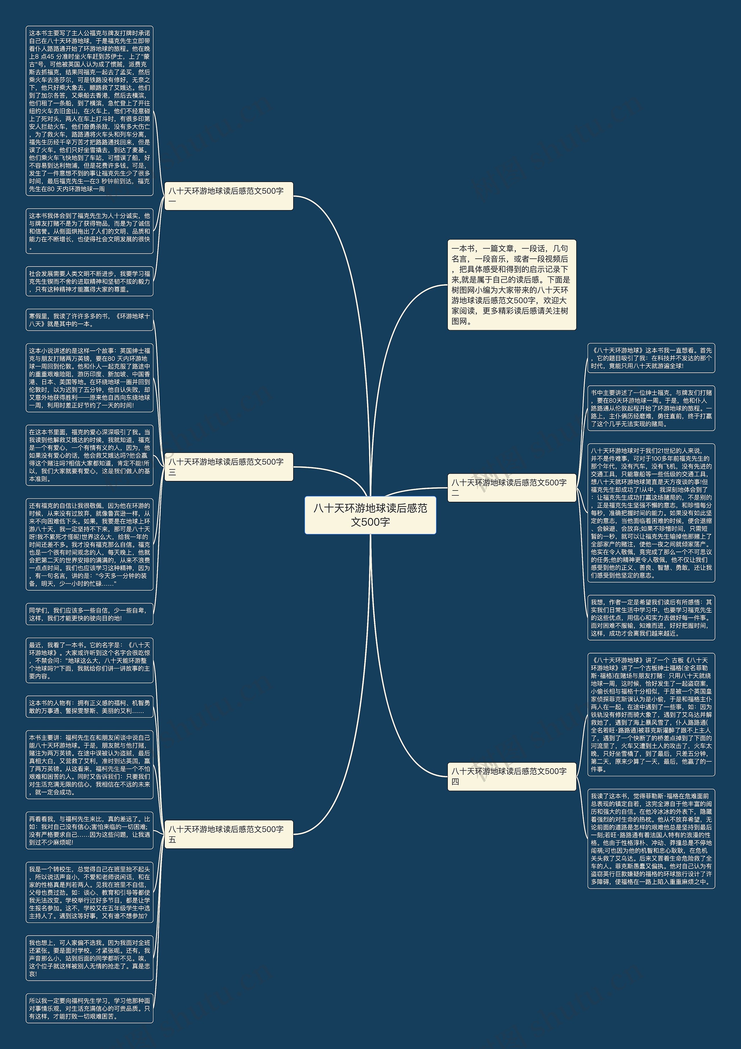 八十天环游地球读后感范文500字思维导图
