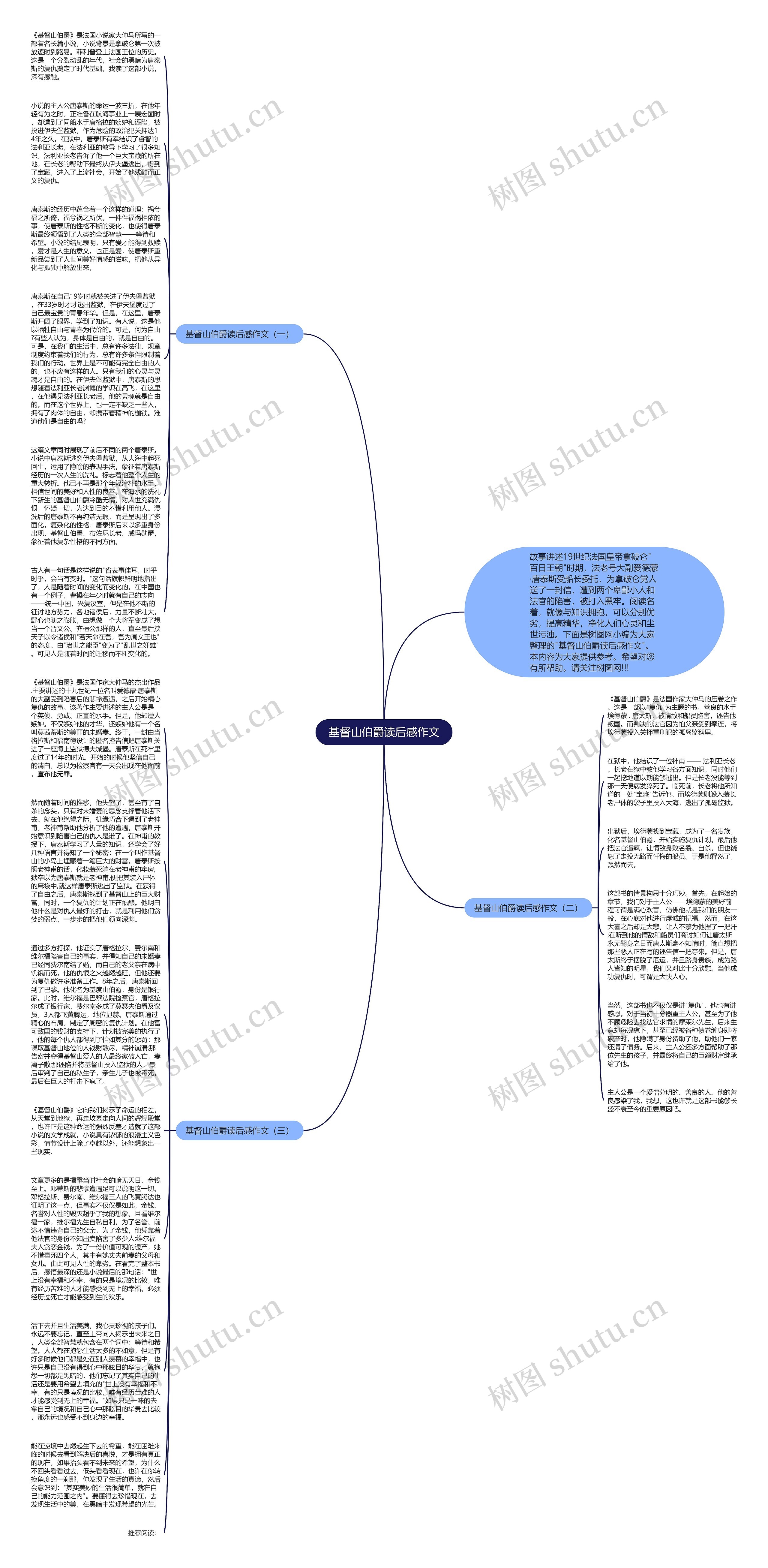 基督山伯爵读后感作文思维导图